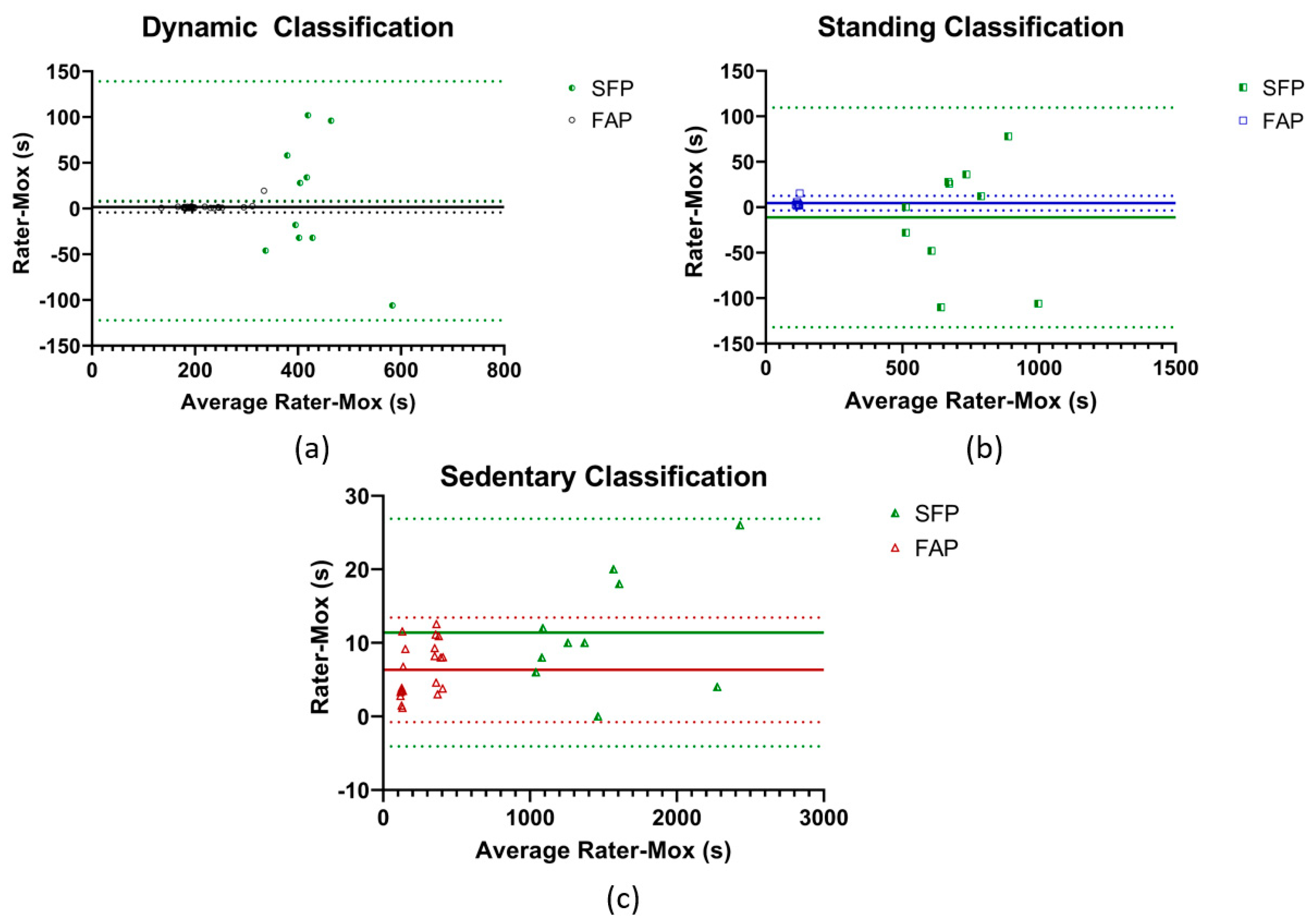 Sensors 19 05344 g0a3 Sensors 19 05344 g0a3