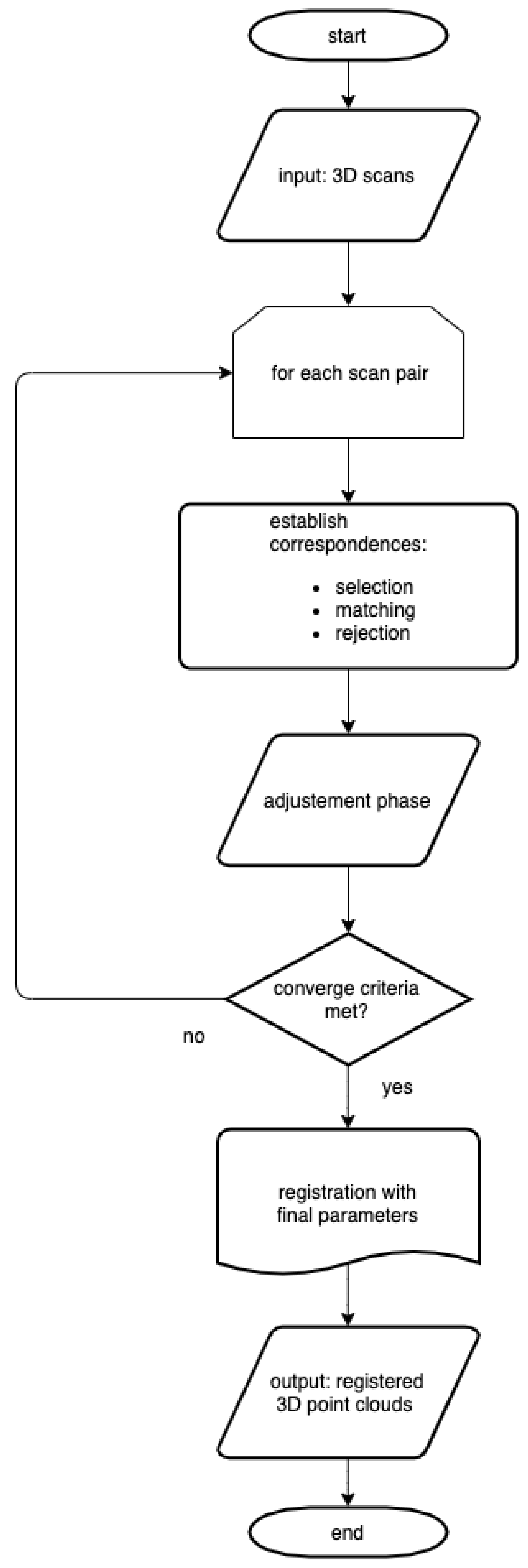 Sensors 19 05345 g003