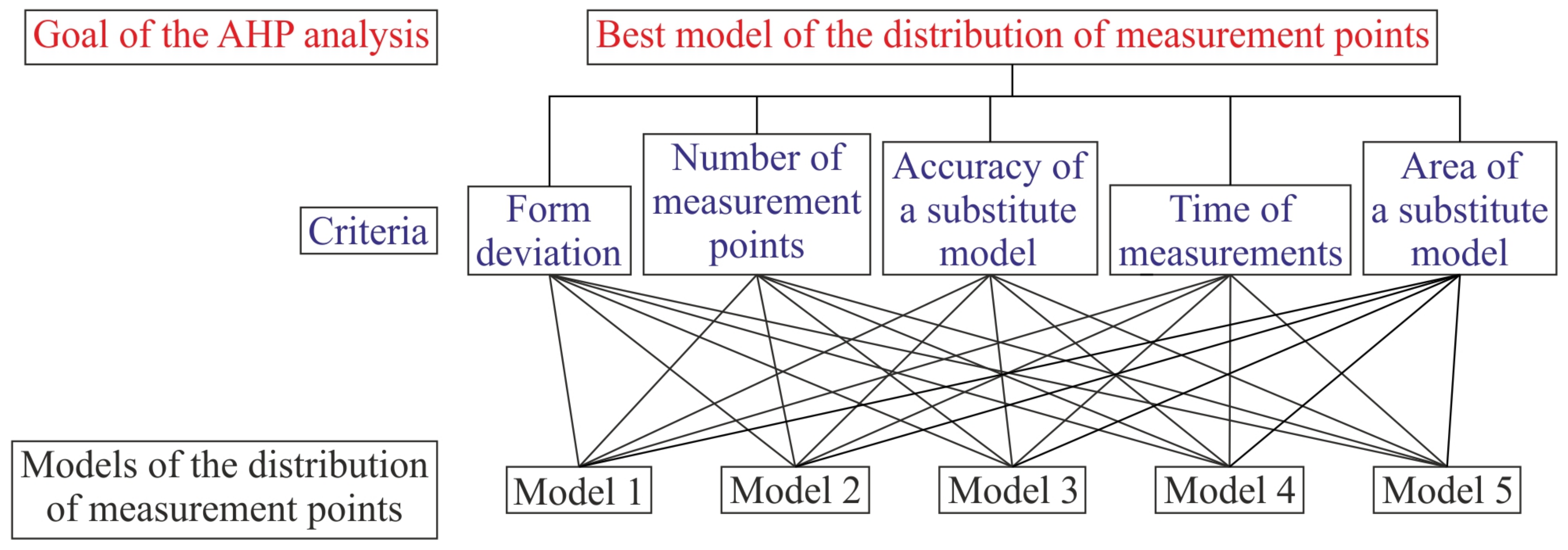 Sensors 19 05346 g002