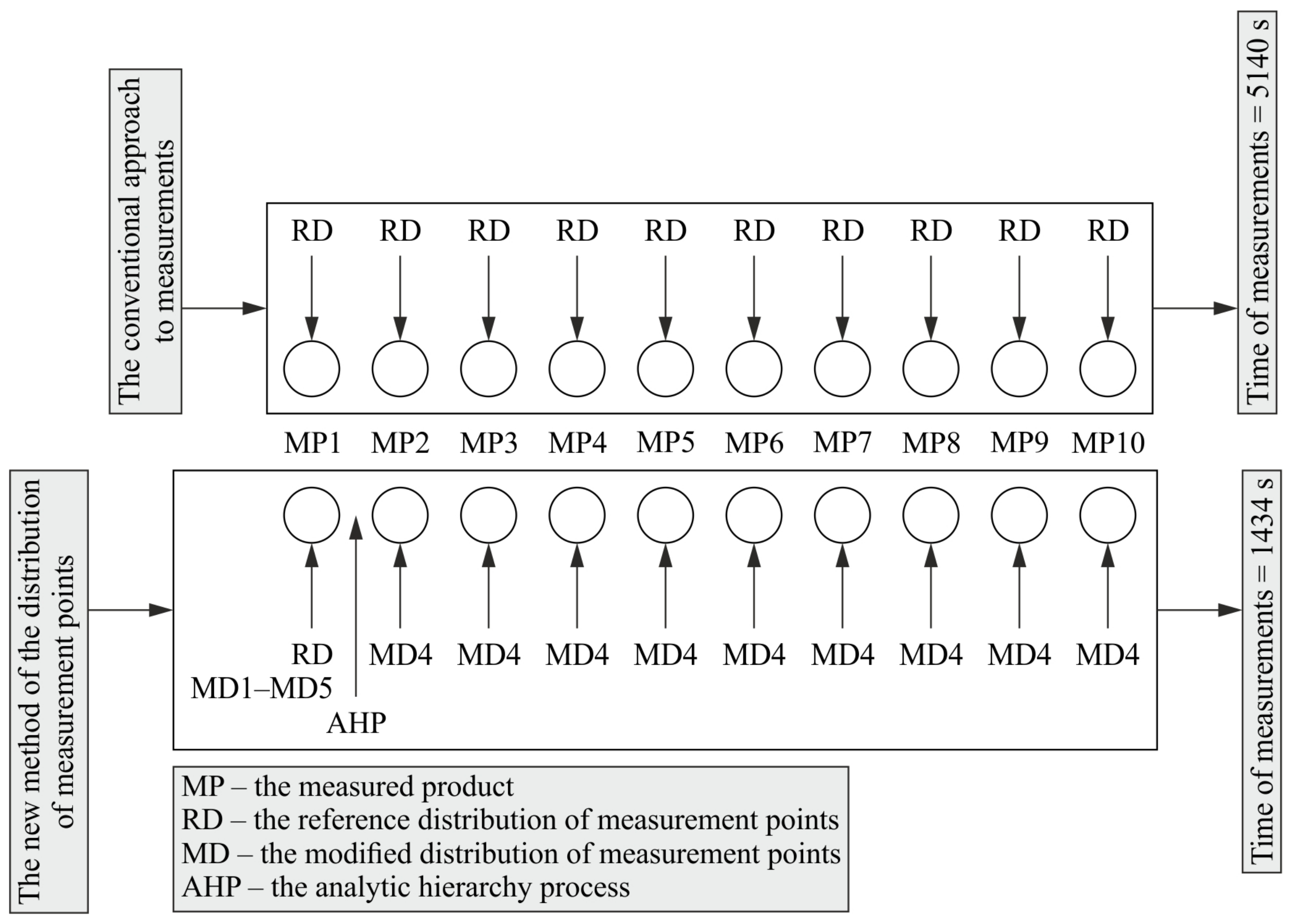 Sensors 19 05346 g008