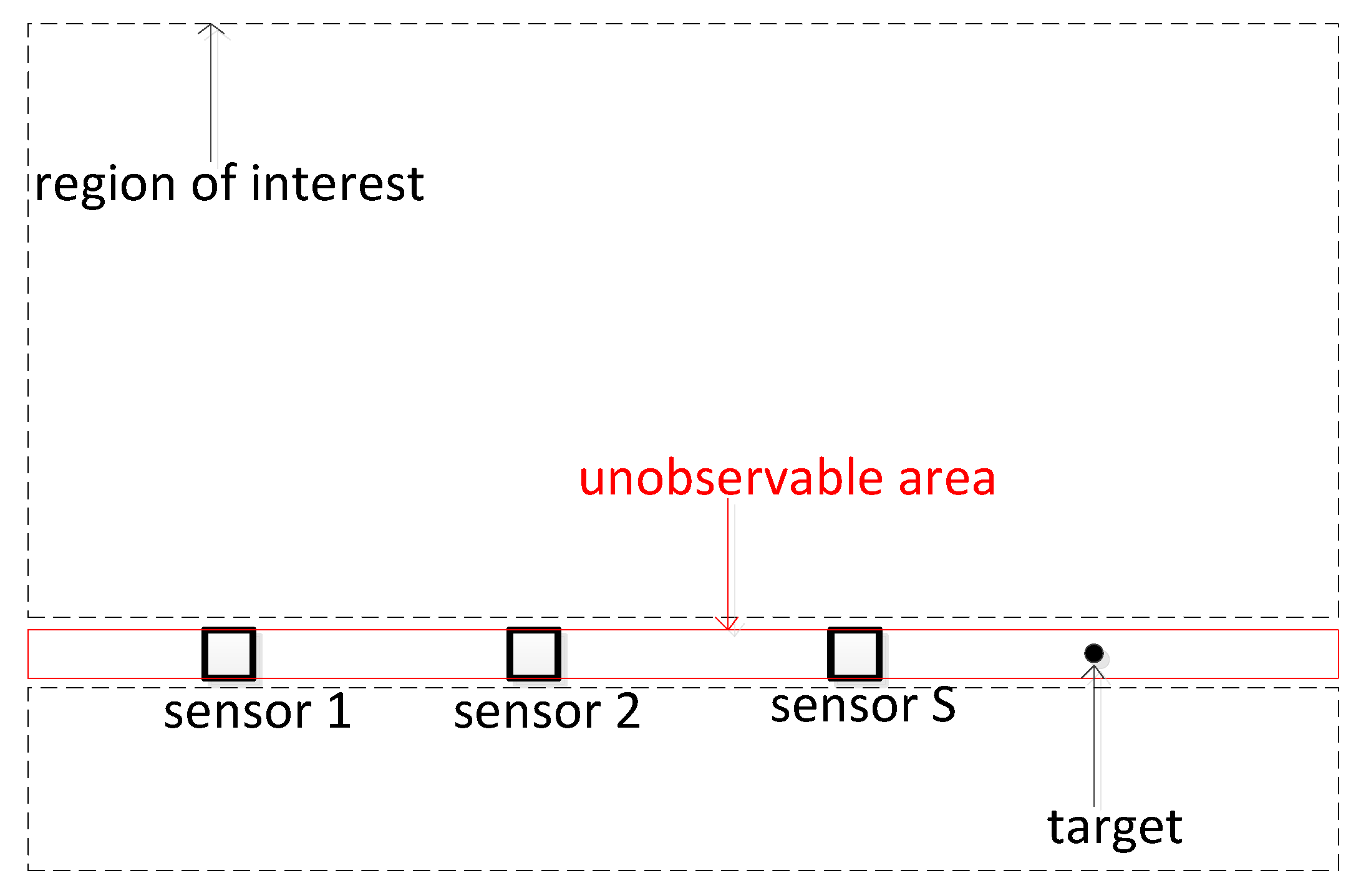 Sensors 19 05347 g006