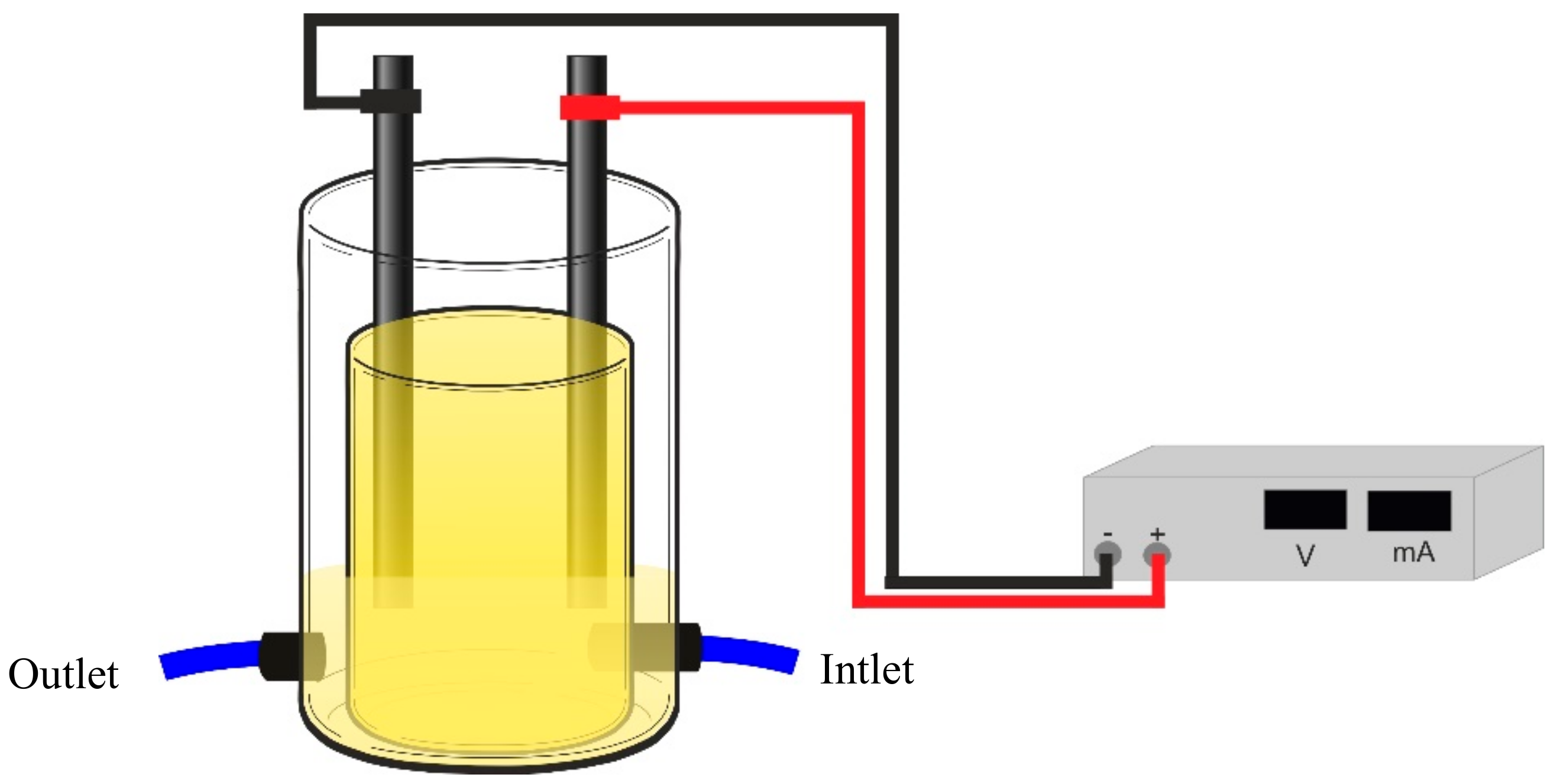 Sensors Free Full Text Electronic Tongue Coupled To An Electrochemical Flow Reactor For Emerging Organic Contaminants Real Time Monitoring Html Sensors Free Full Text Electronic Tongue Coupled To An Electrochemical Flow Reactor For Emerging Organic Contaminants Real Time Monitoring Html