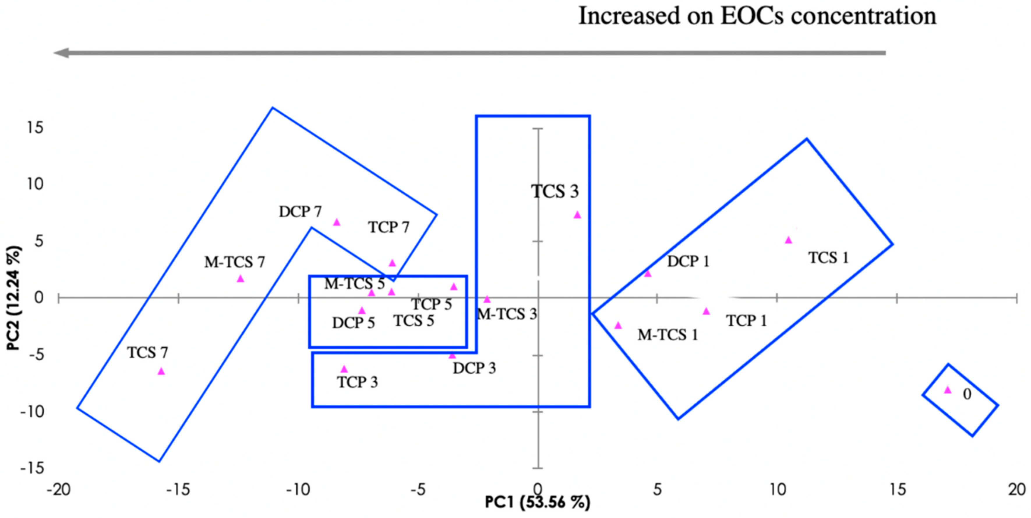 Sensors 19 05349 g003
