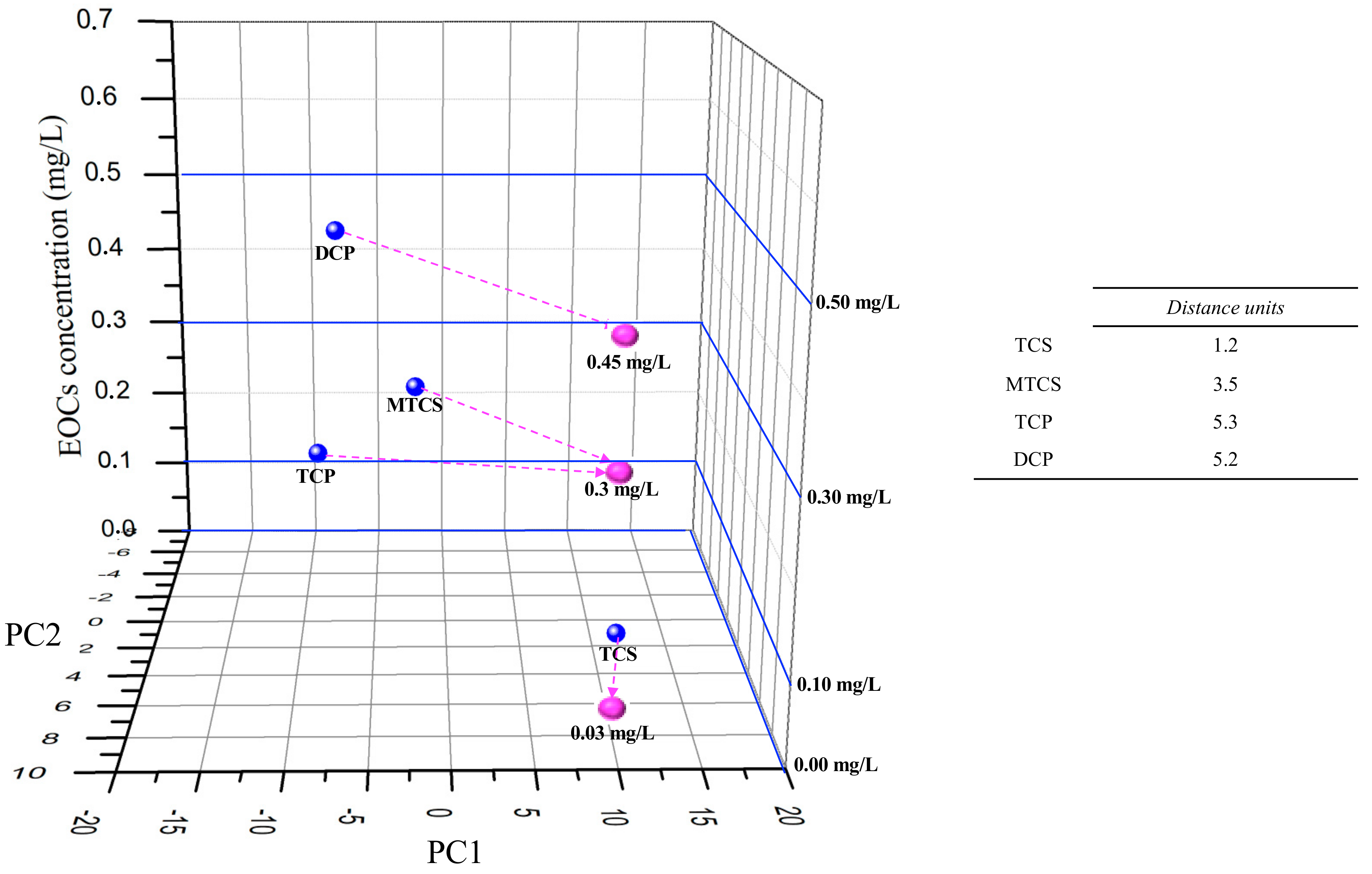 Sensors 19 05349 g005