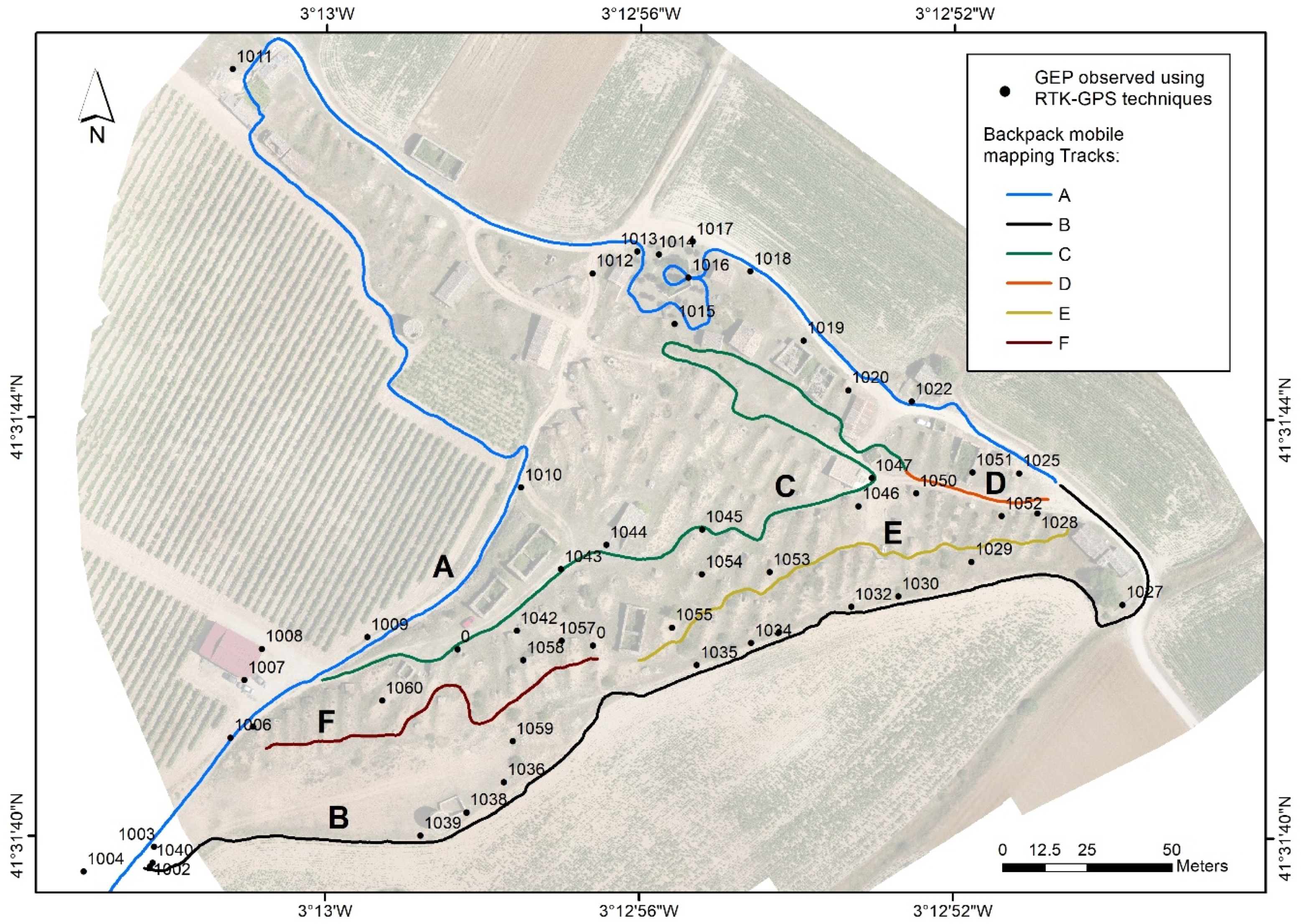 Sensors 19 05352 g004