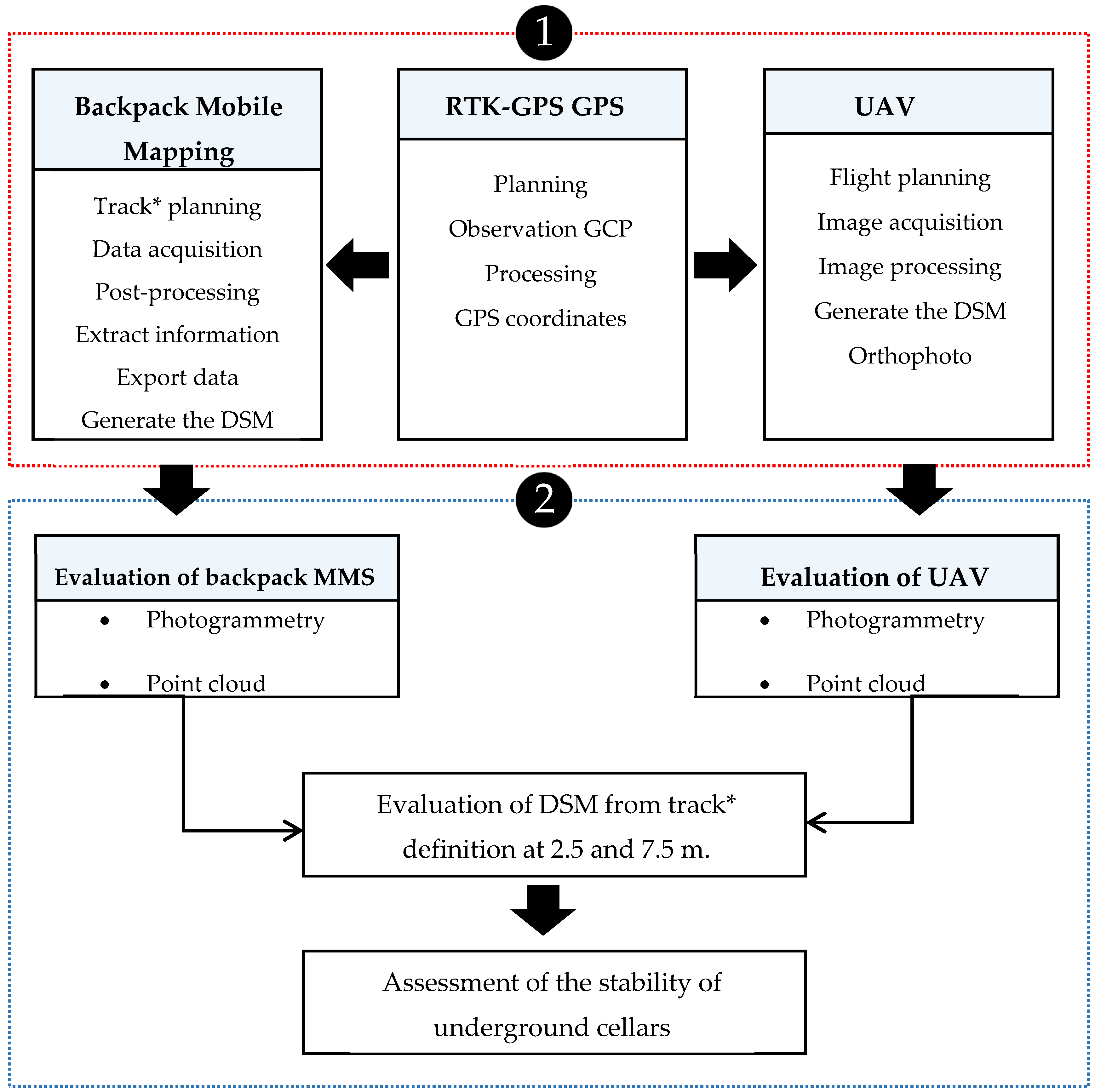 Sensors 19 05352 g005