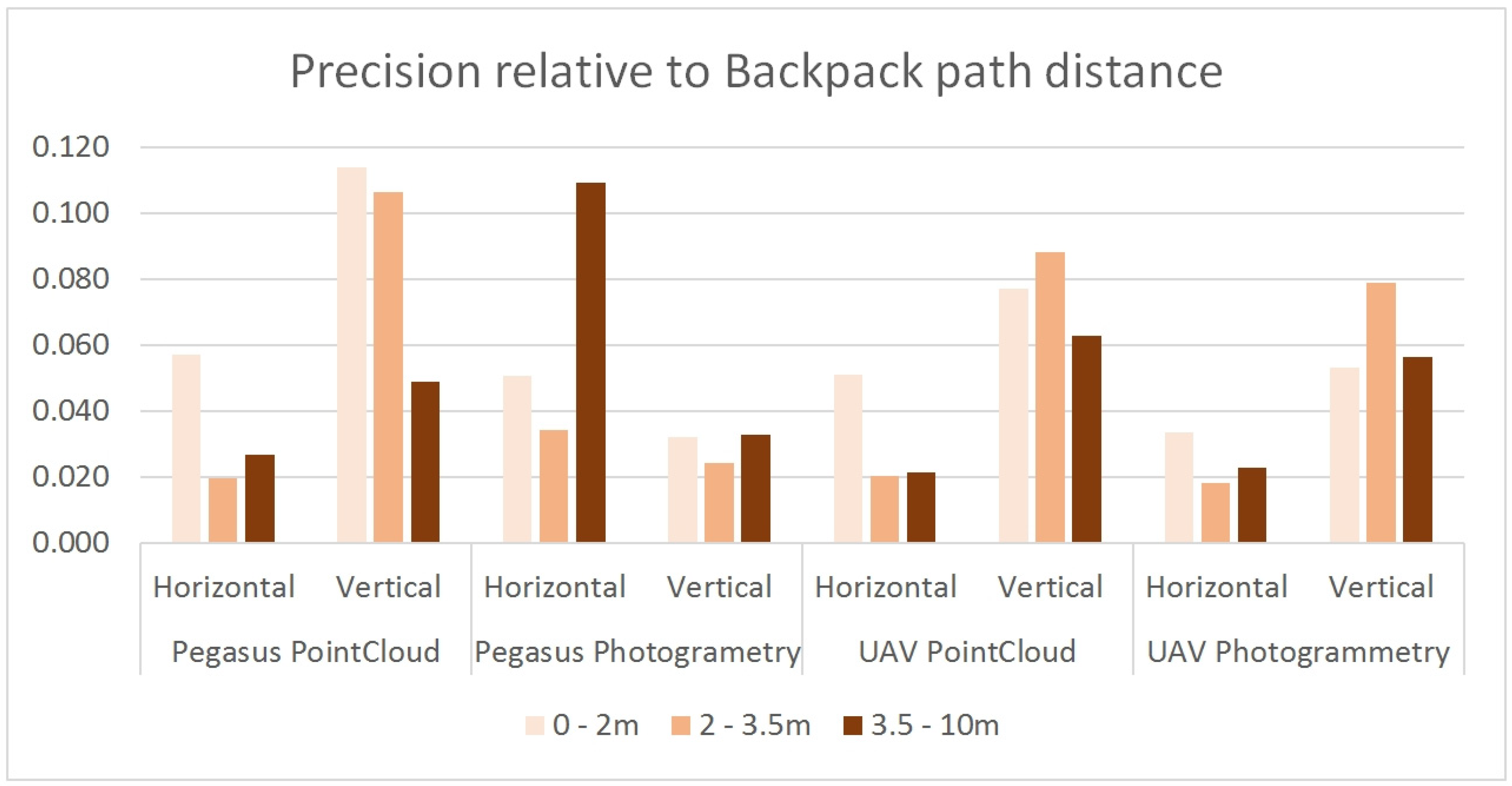 Sensors 19 05352 g006