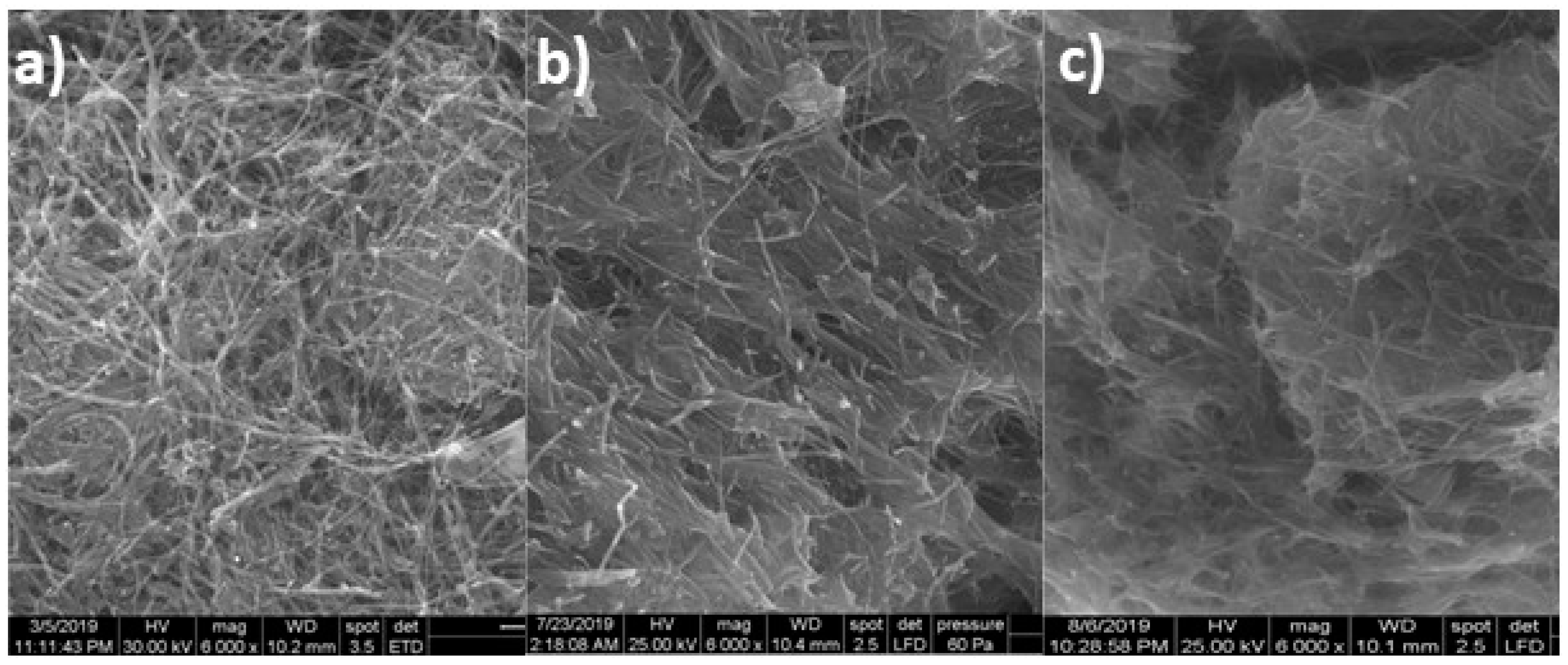 Sensors 19 05353 g002 Sensors 19 05353 g002