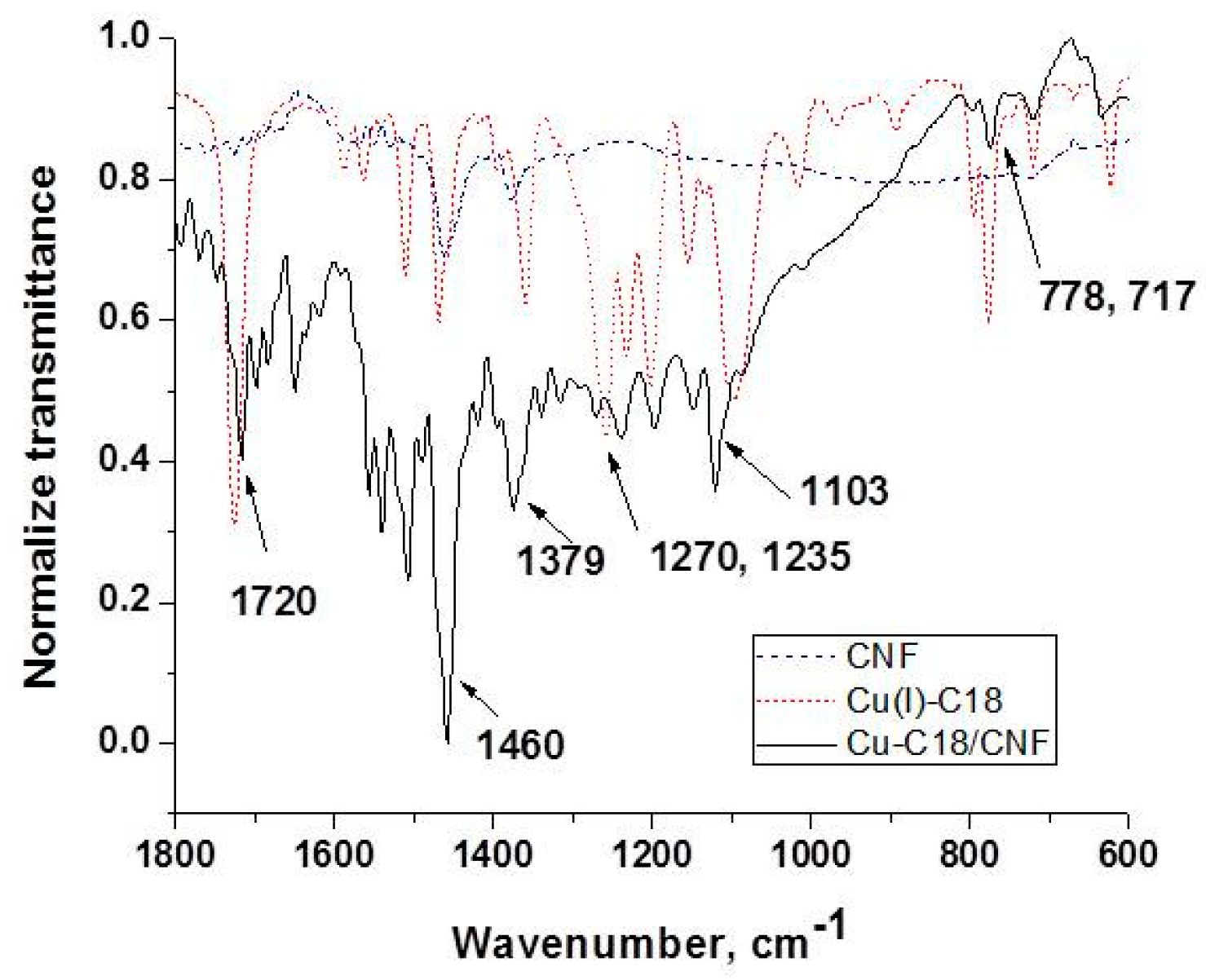 Sensors 19 05353 g003 Sensors 19 05353 g003