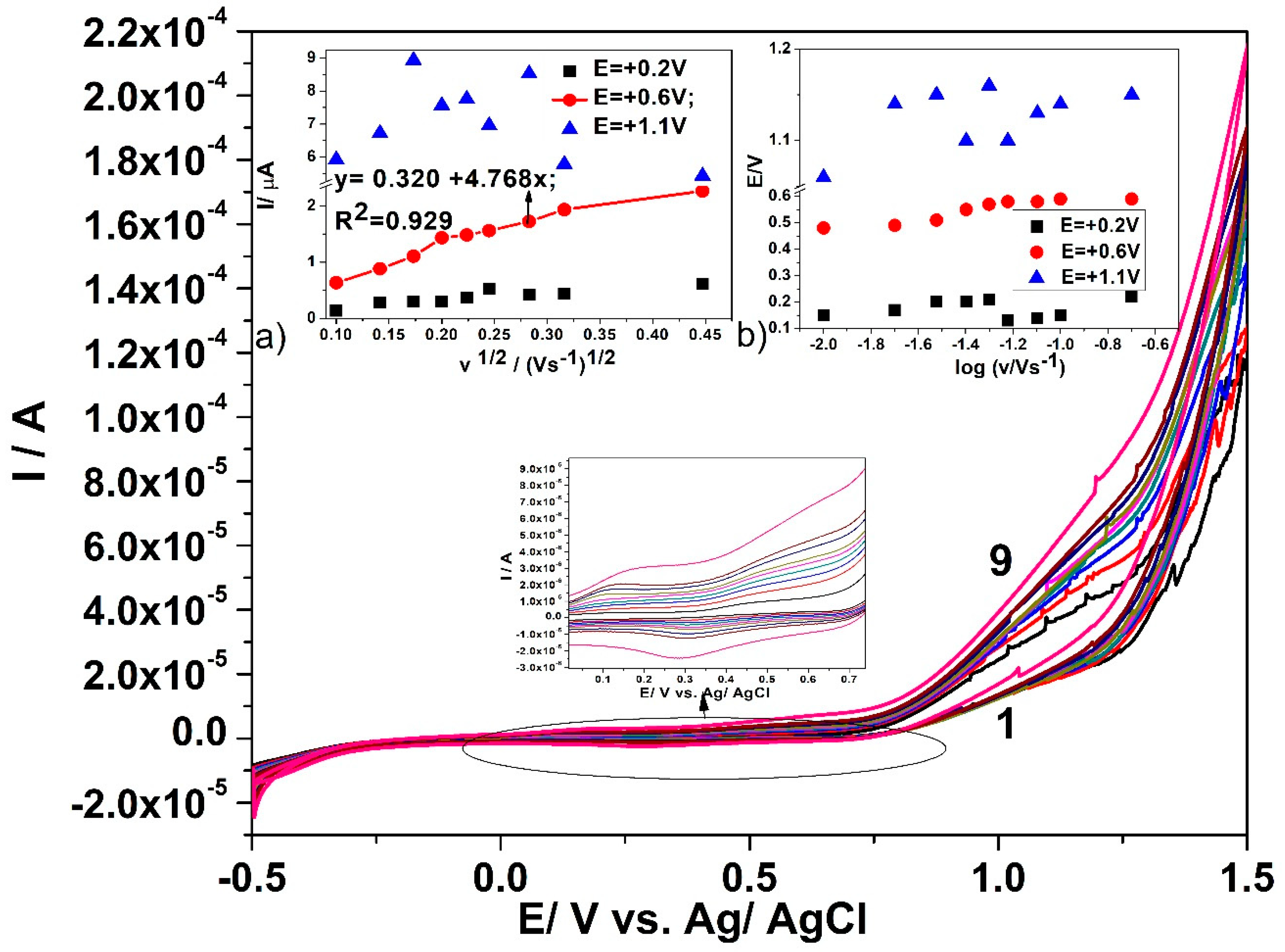Sensors 19 05353 g005 Sensors 19 05353 g005
