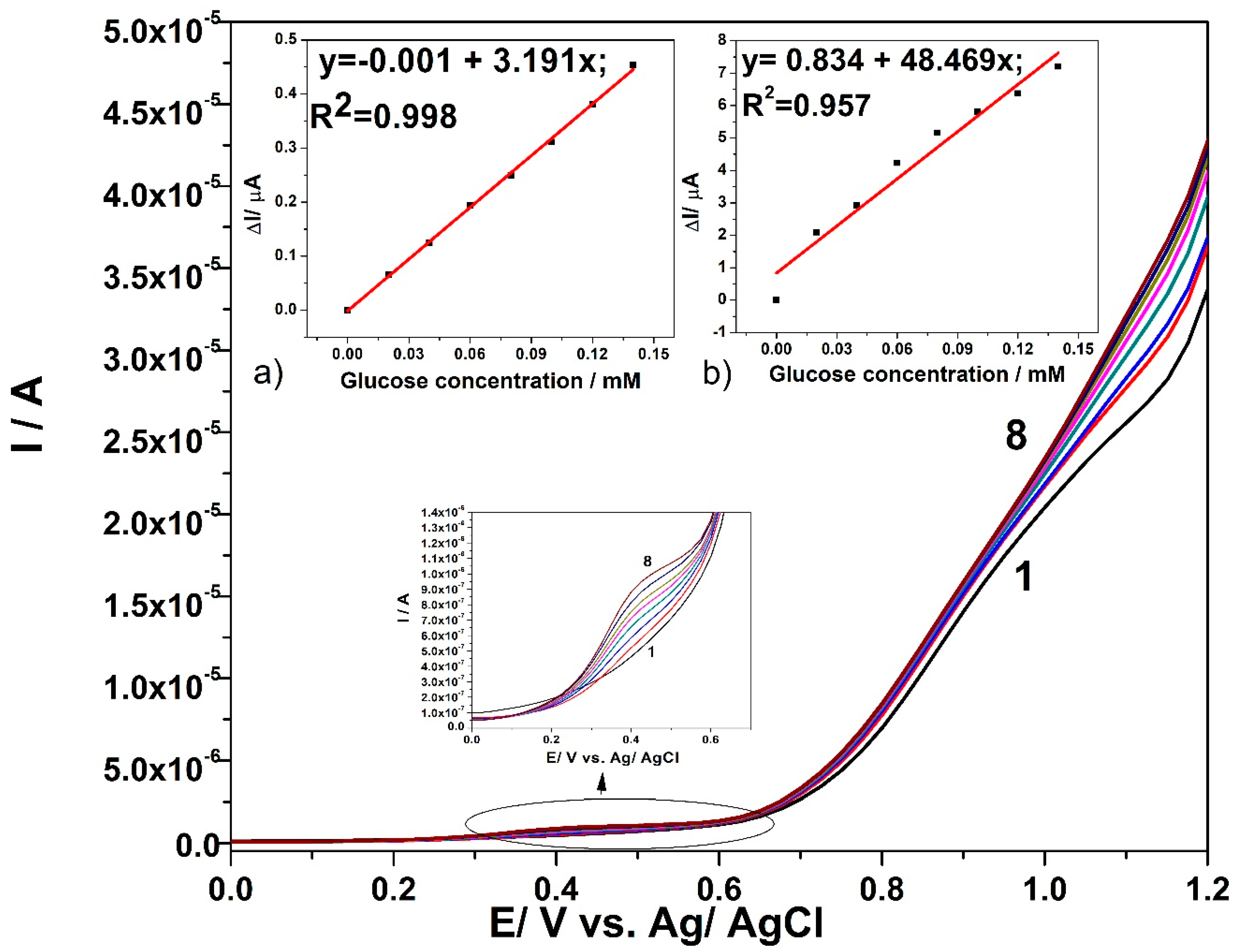 Sensors 19 05353 g006 Sensors 19 05353 g006