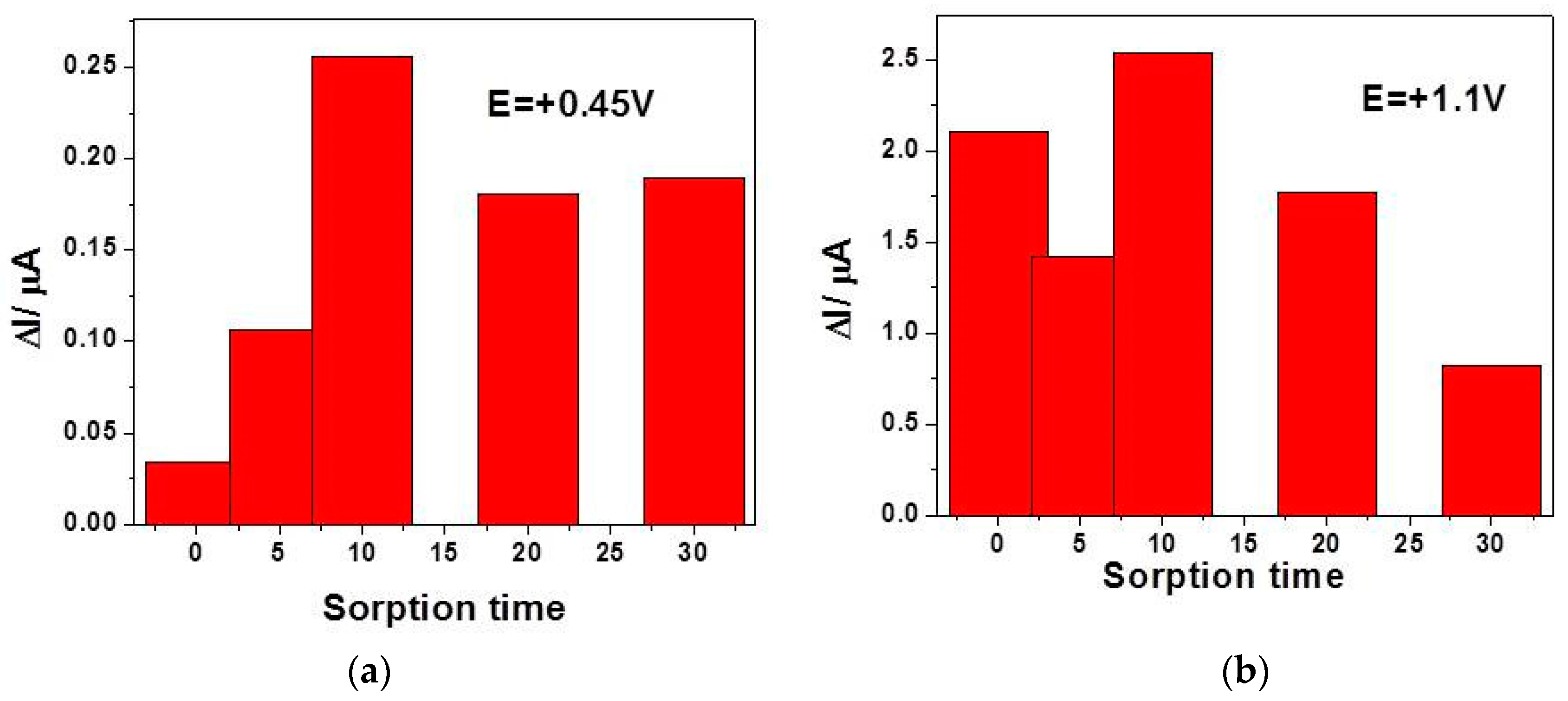 Sensors 19 05353 g008 Sensors 19 05353 g008