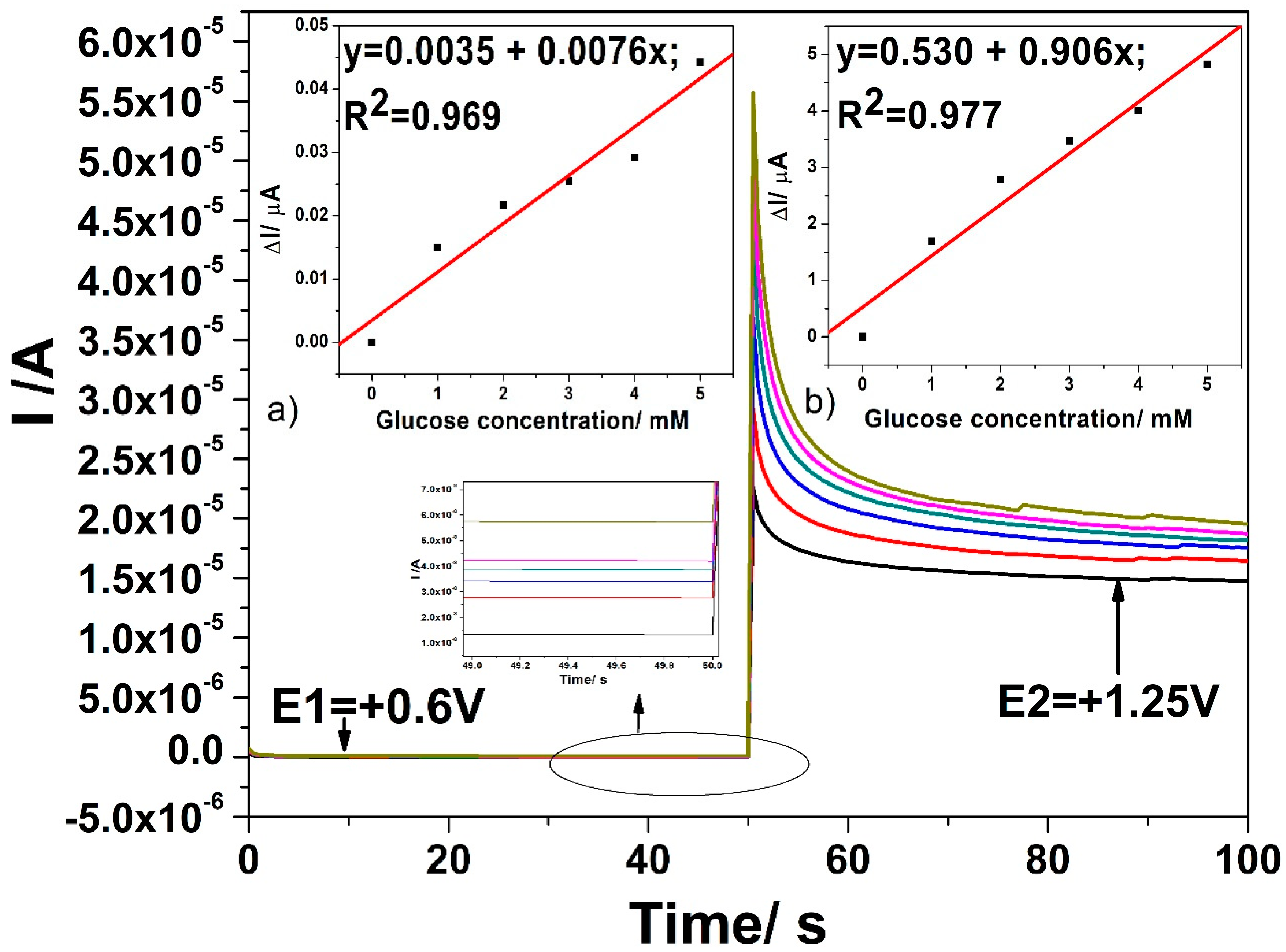 Sensors 19 05353 g009 Sensors 19 05353 g009