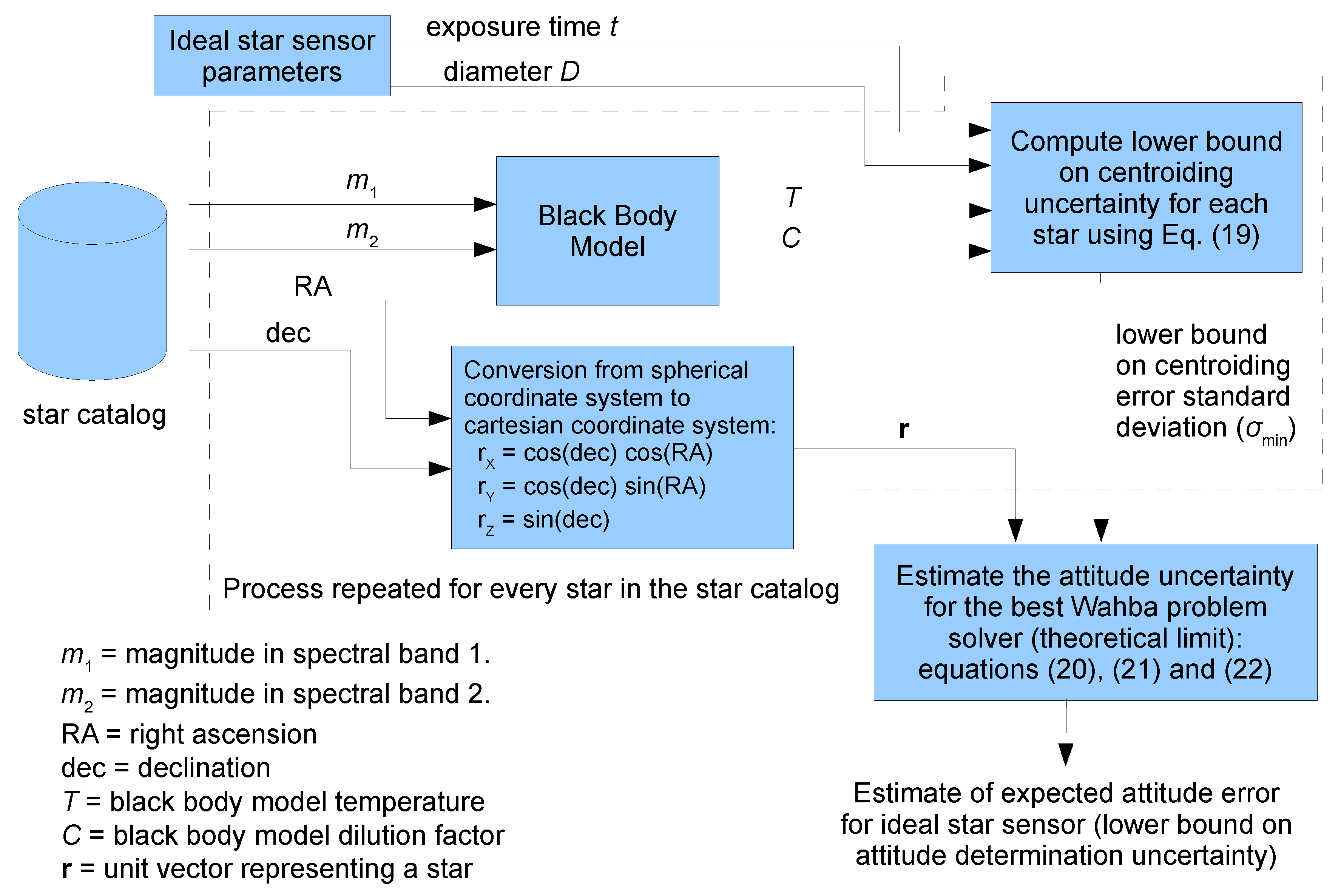 Sensors 19 05355 g002