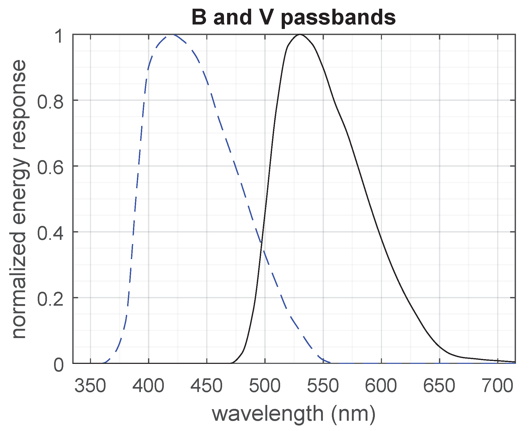 Sensors 19 05355 g003