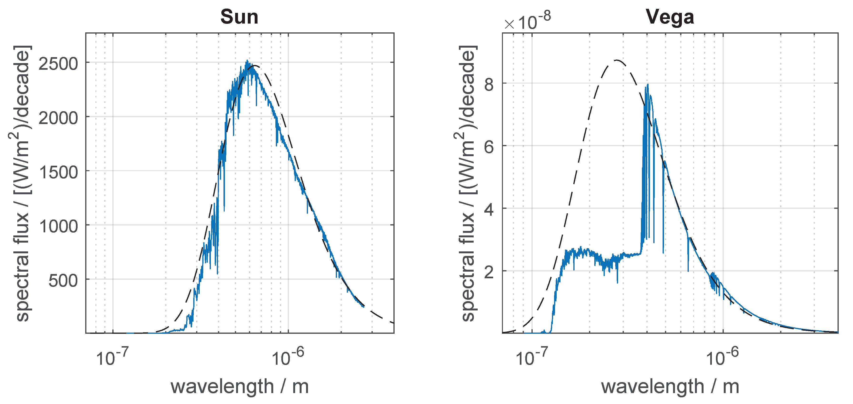 Sensors 19 05355 g006