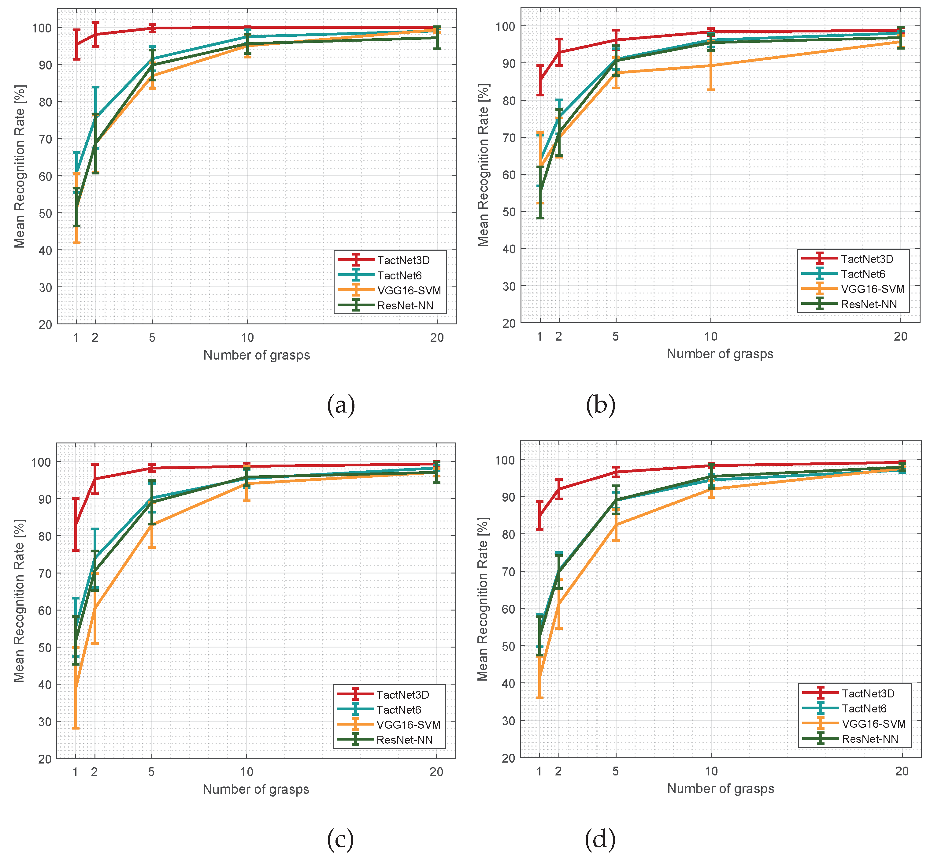 Sensors 19 05356 g006