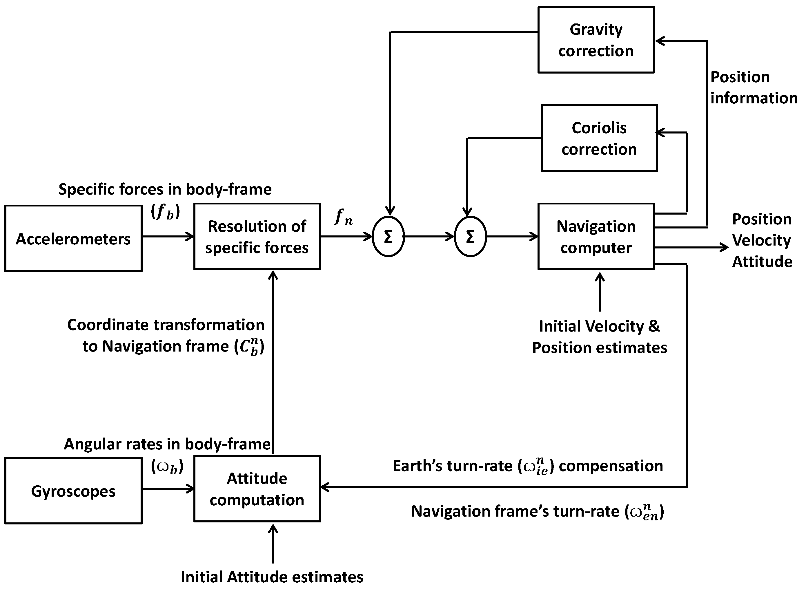 Sensors 19 05357 g001