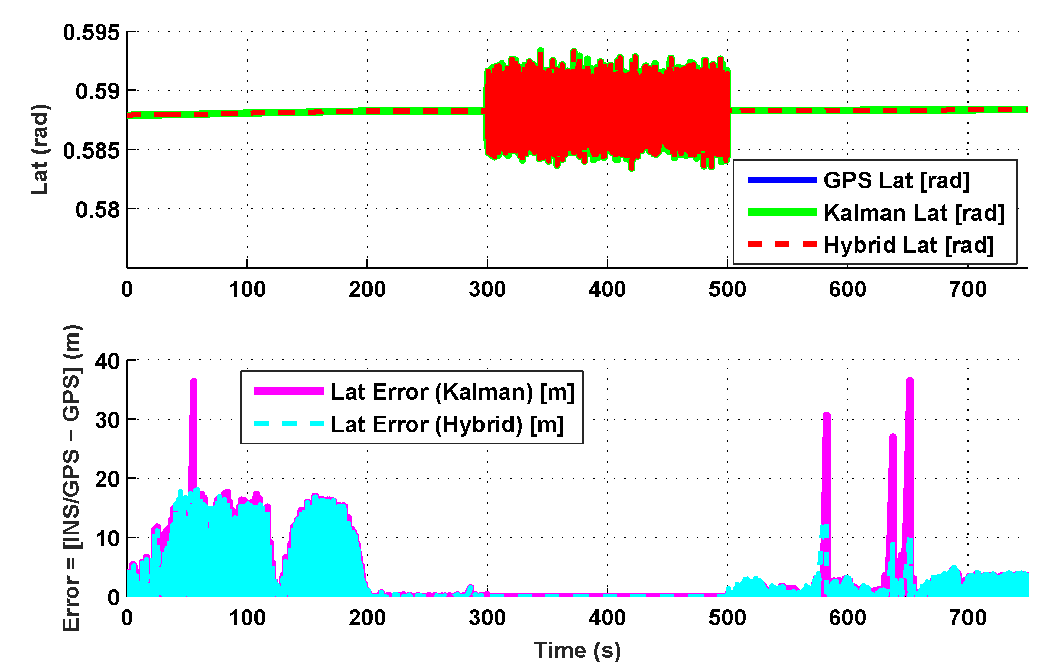 Sensors 19 05357 g003