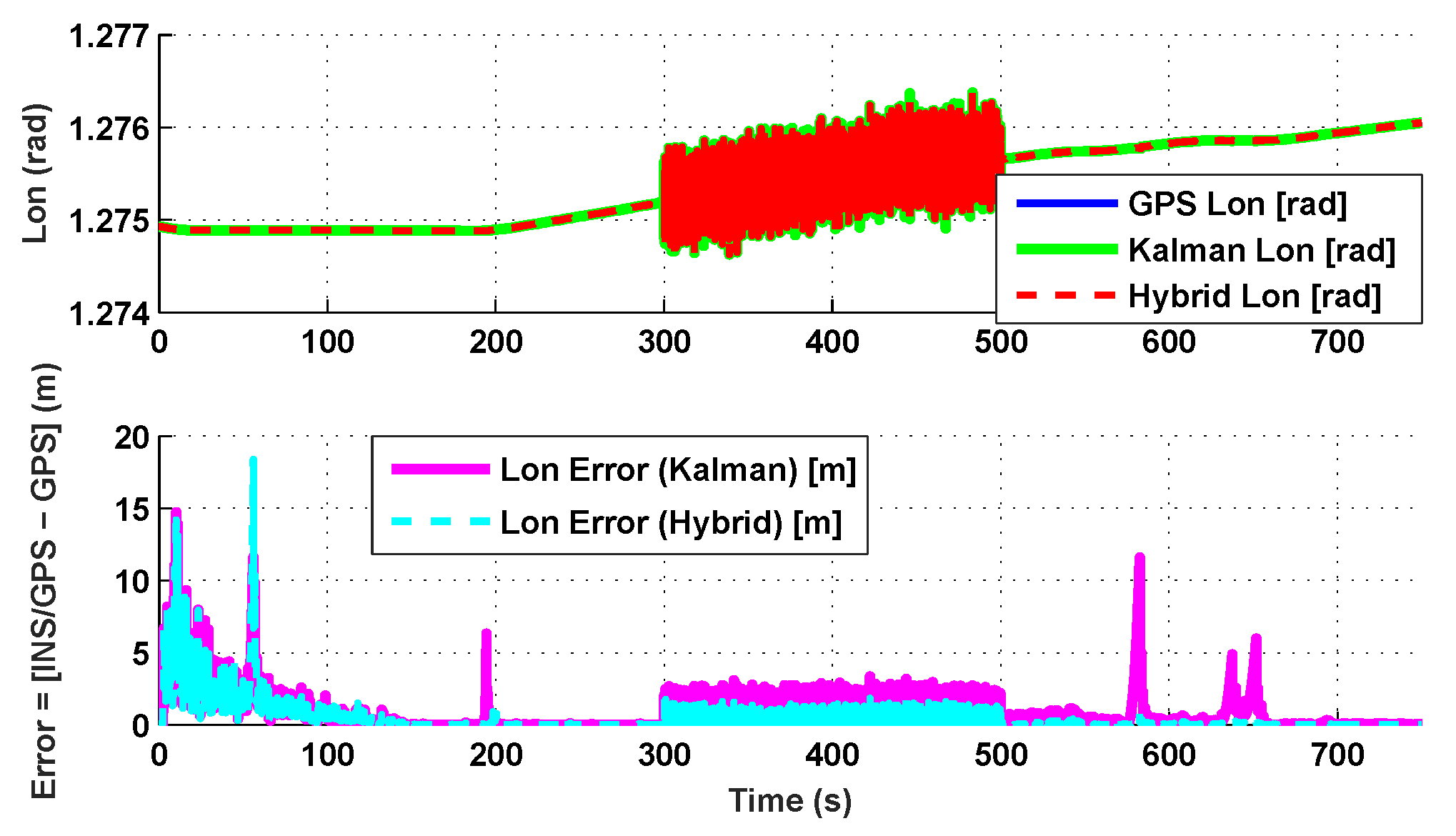 Sensors 19 05357 g004