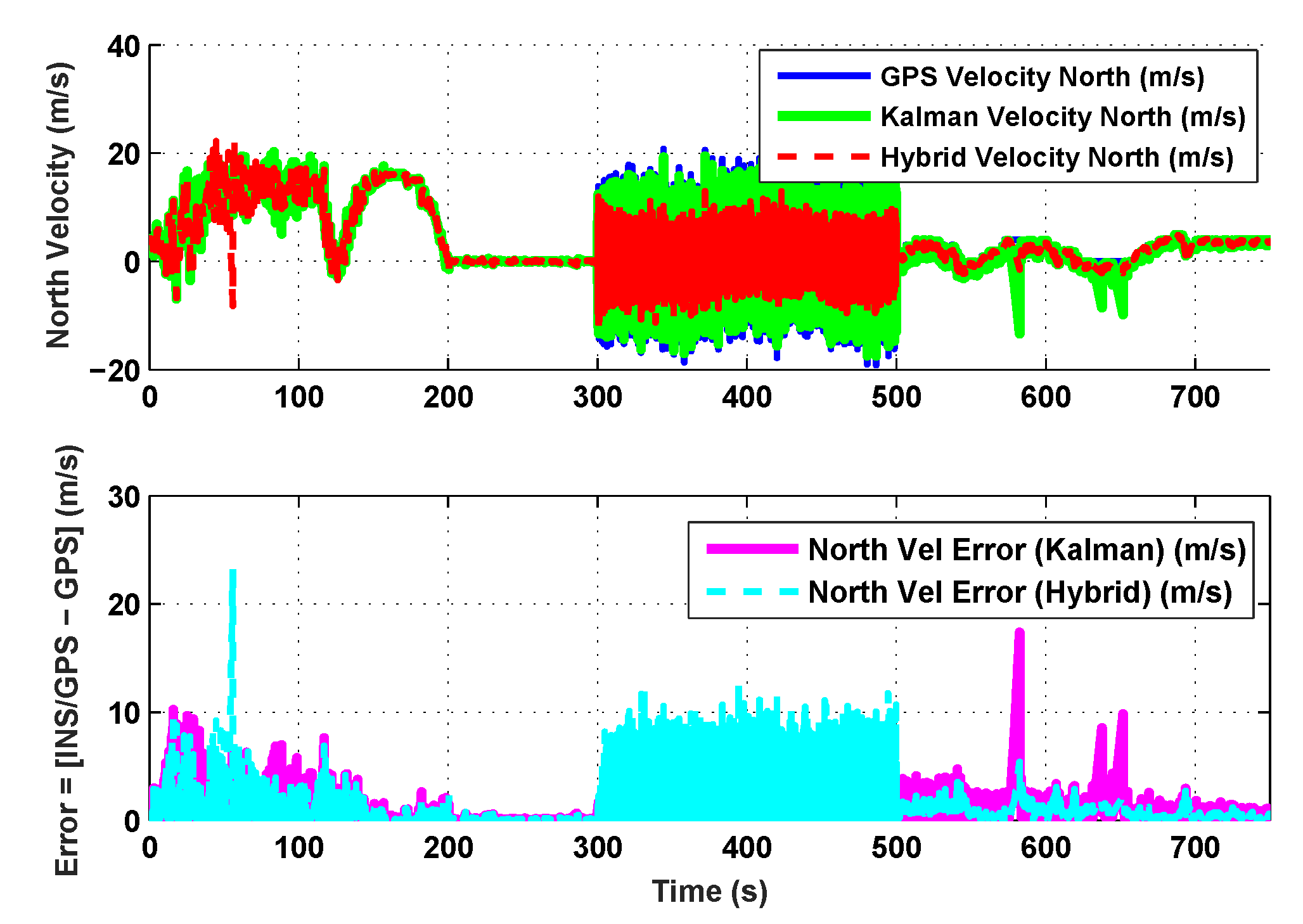 Sensors 19 05357 g006