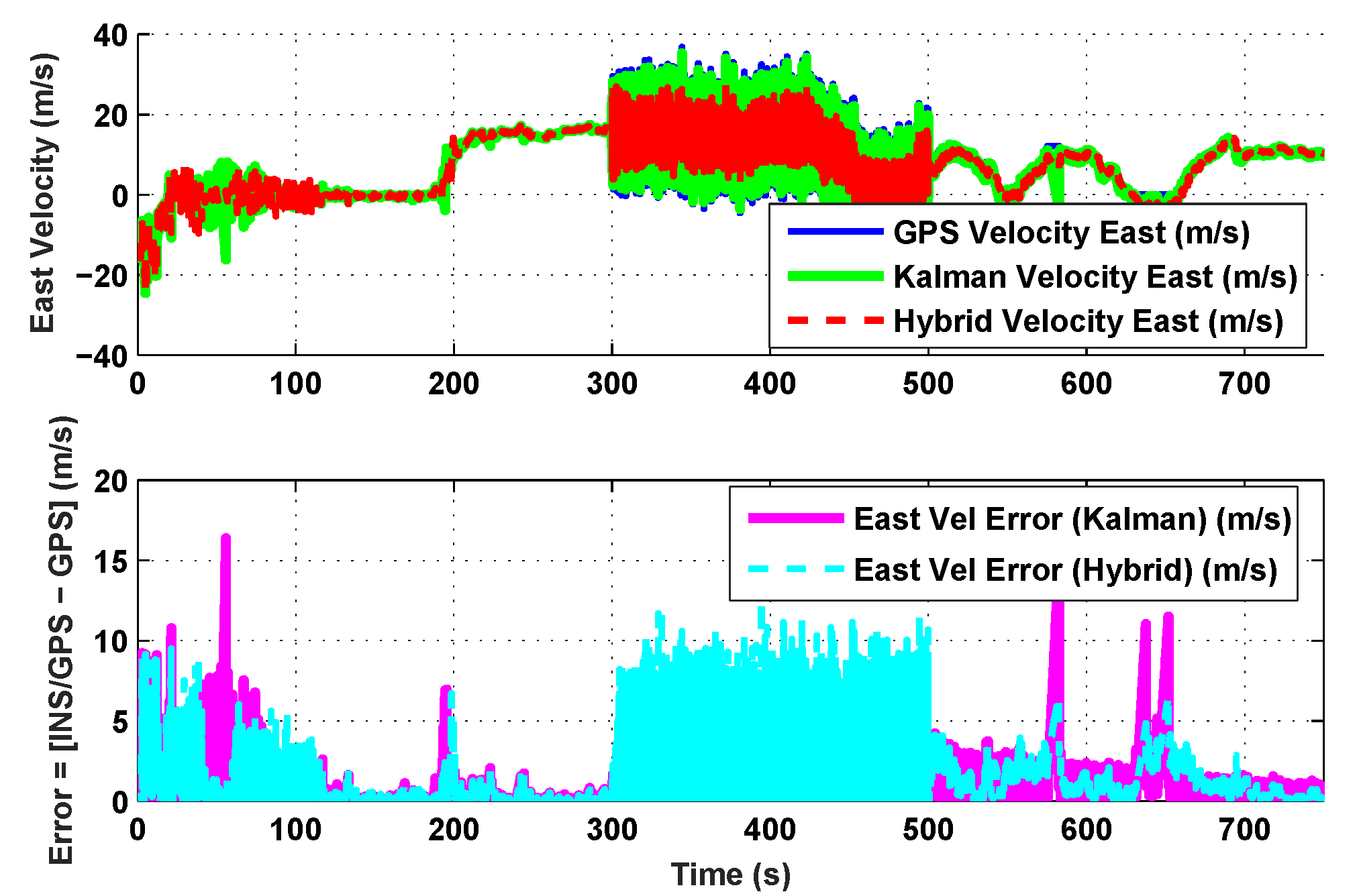 Sensors 19 05357 g007
