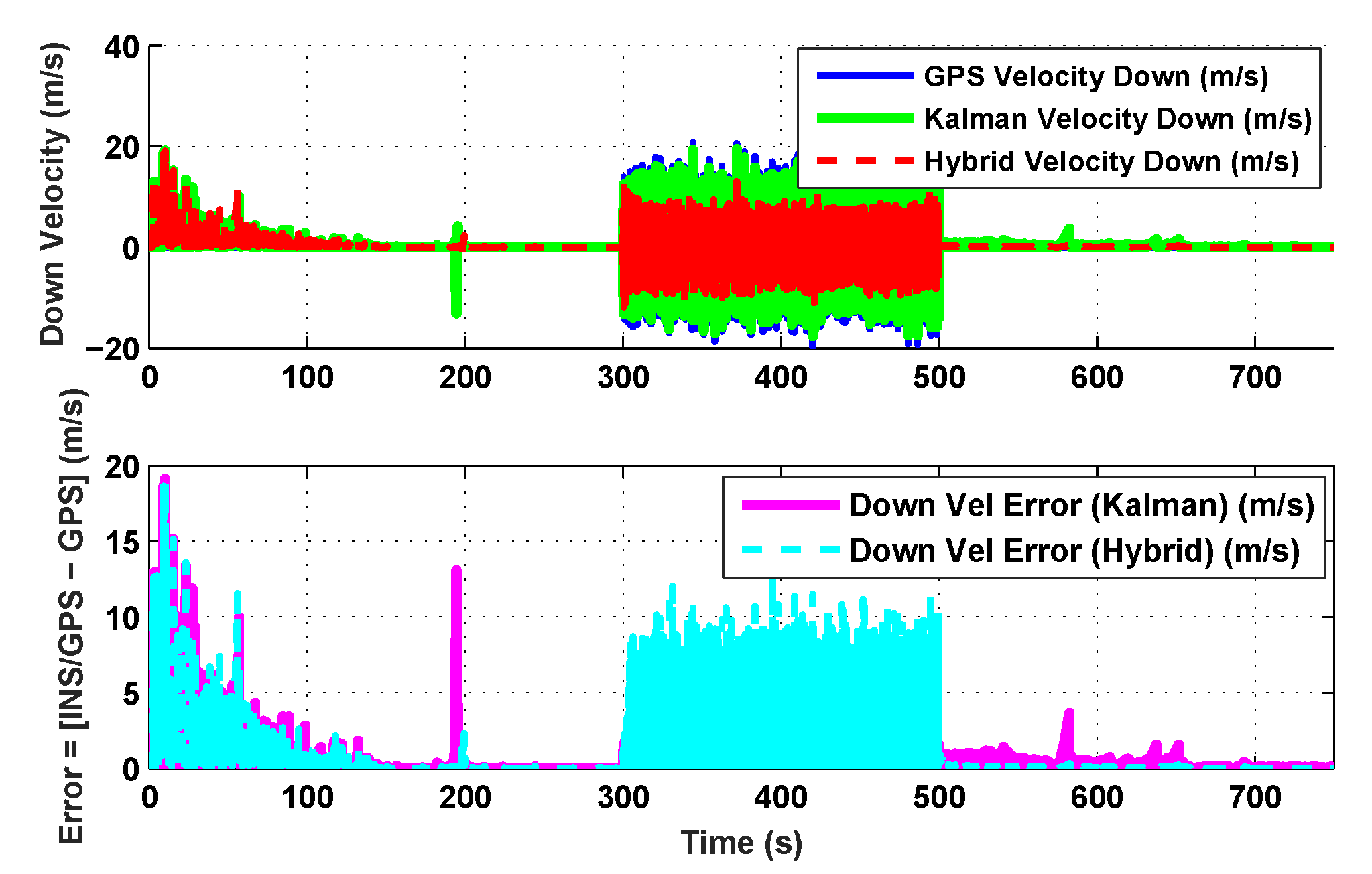 Sensors 19 05357 g008