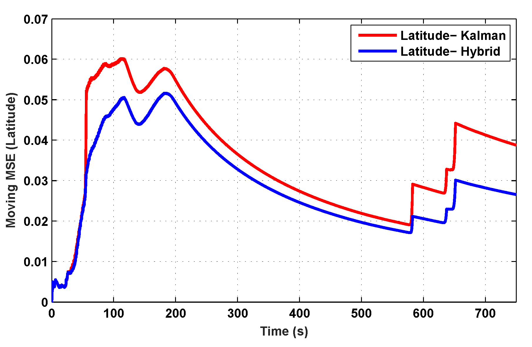 Sensors 19 05357 g009