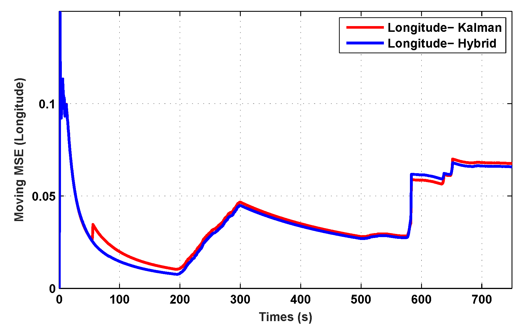 Sensors 19 05357 g010