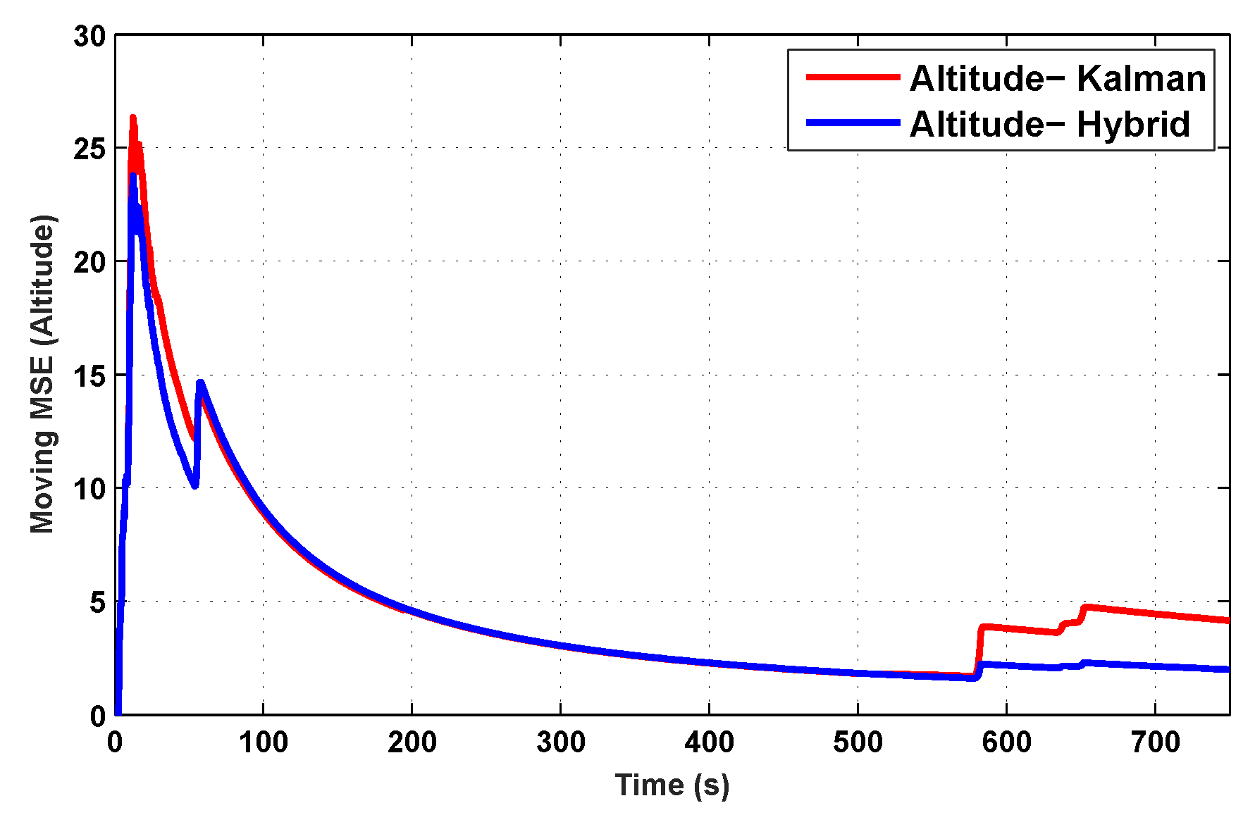 Sensors 19 05357 g011