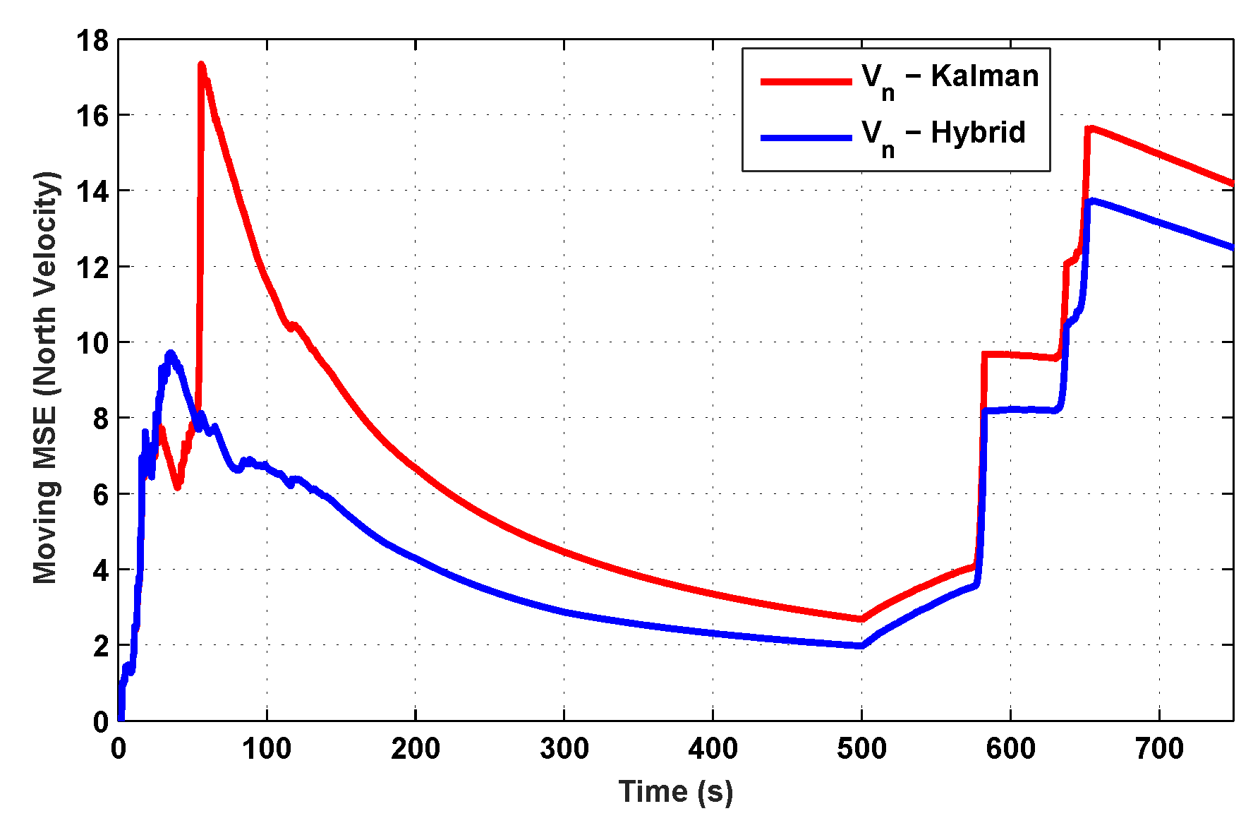 Sensors 19 05357 g012