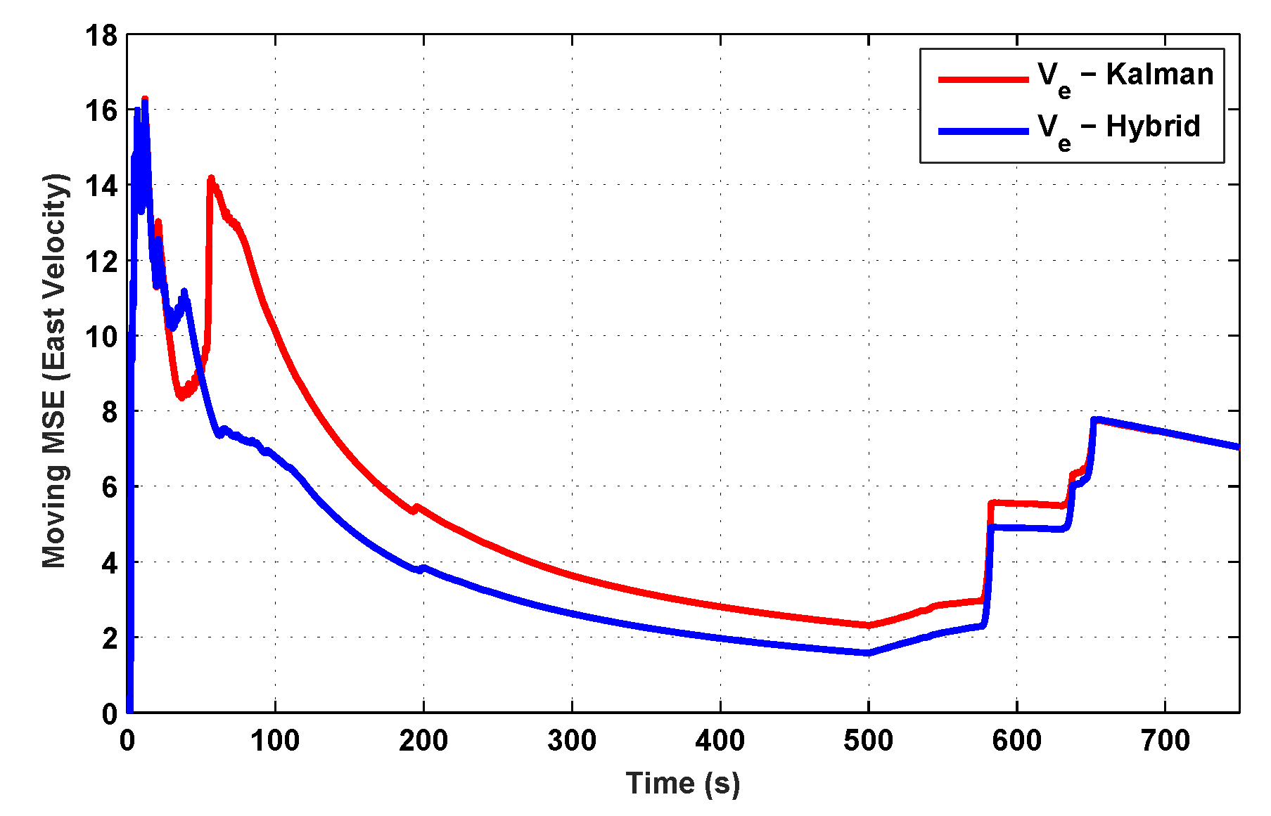 Sensors 19 05357 g013