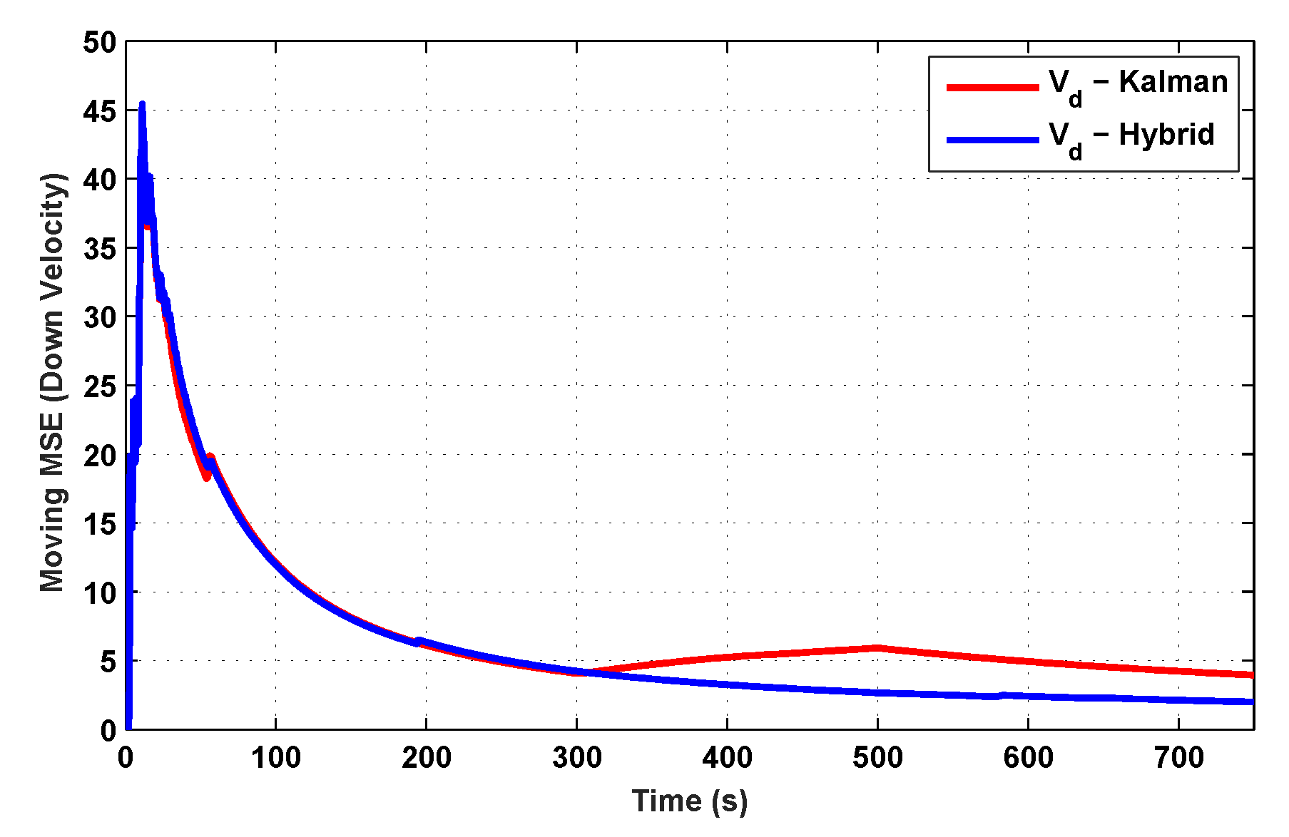 Sensors 19 05357 g014