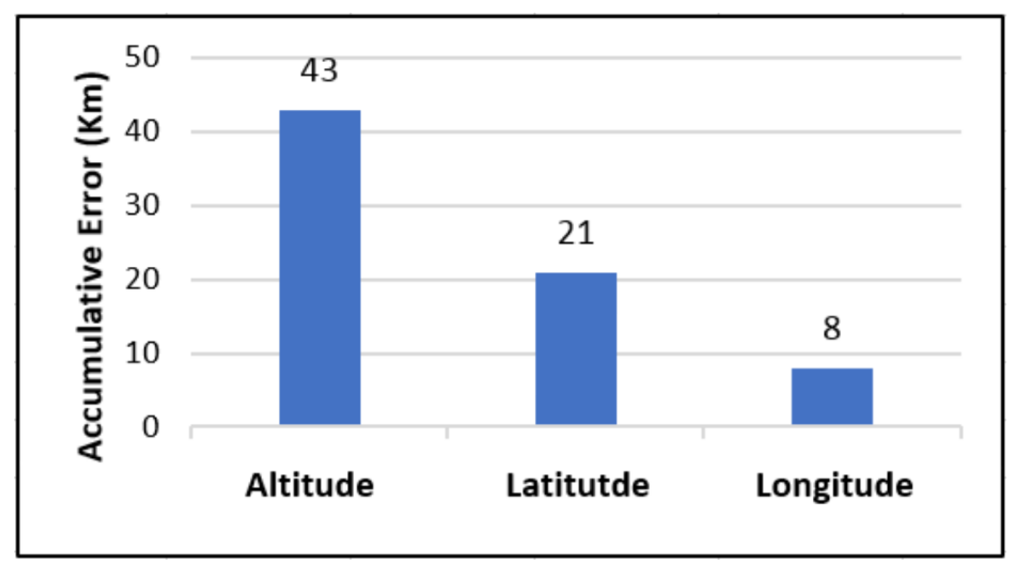 Sensors 19 05357 g015