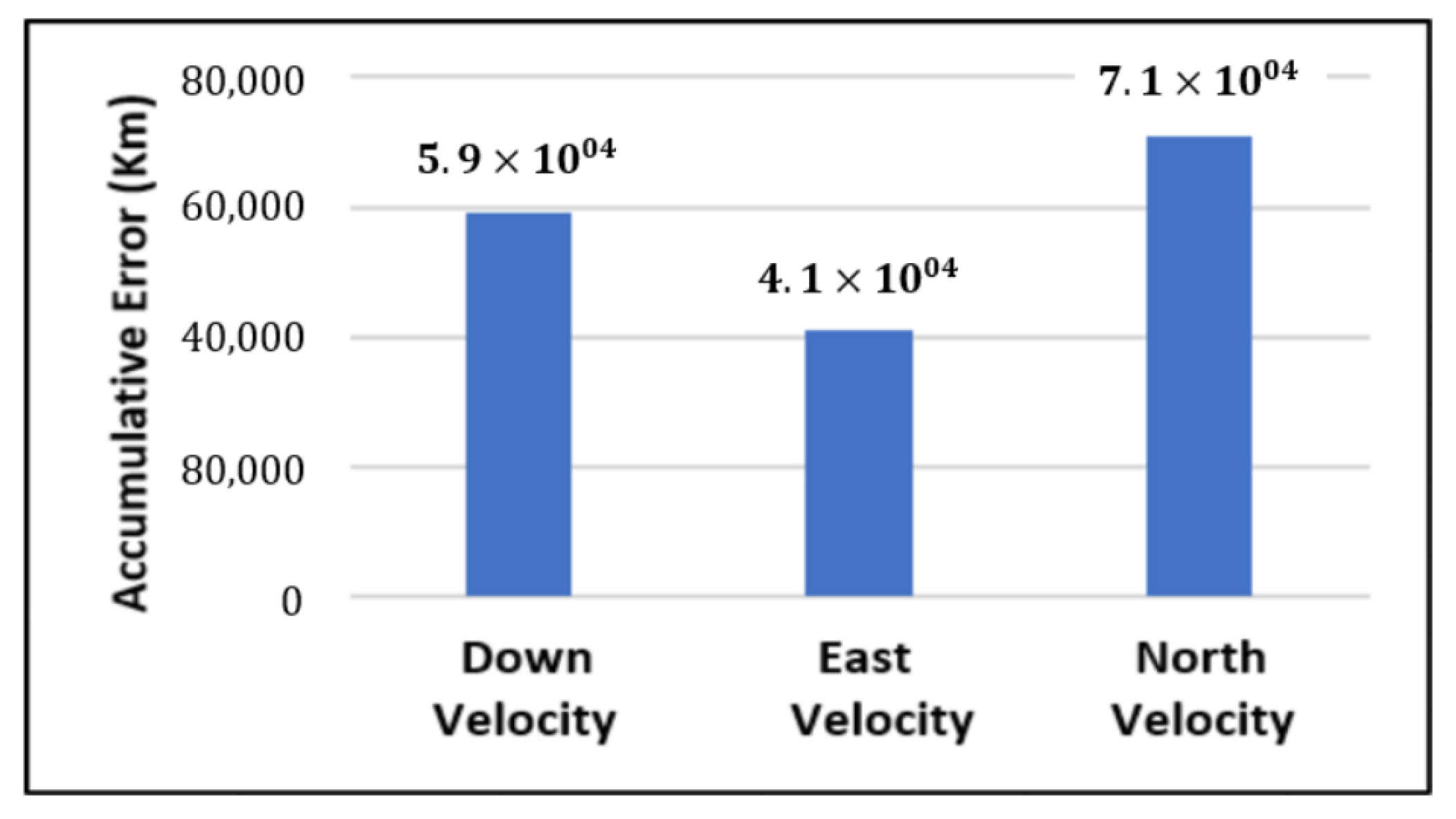 Sensors 19 05357 g016
