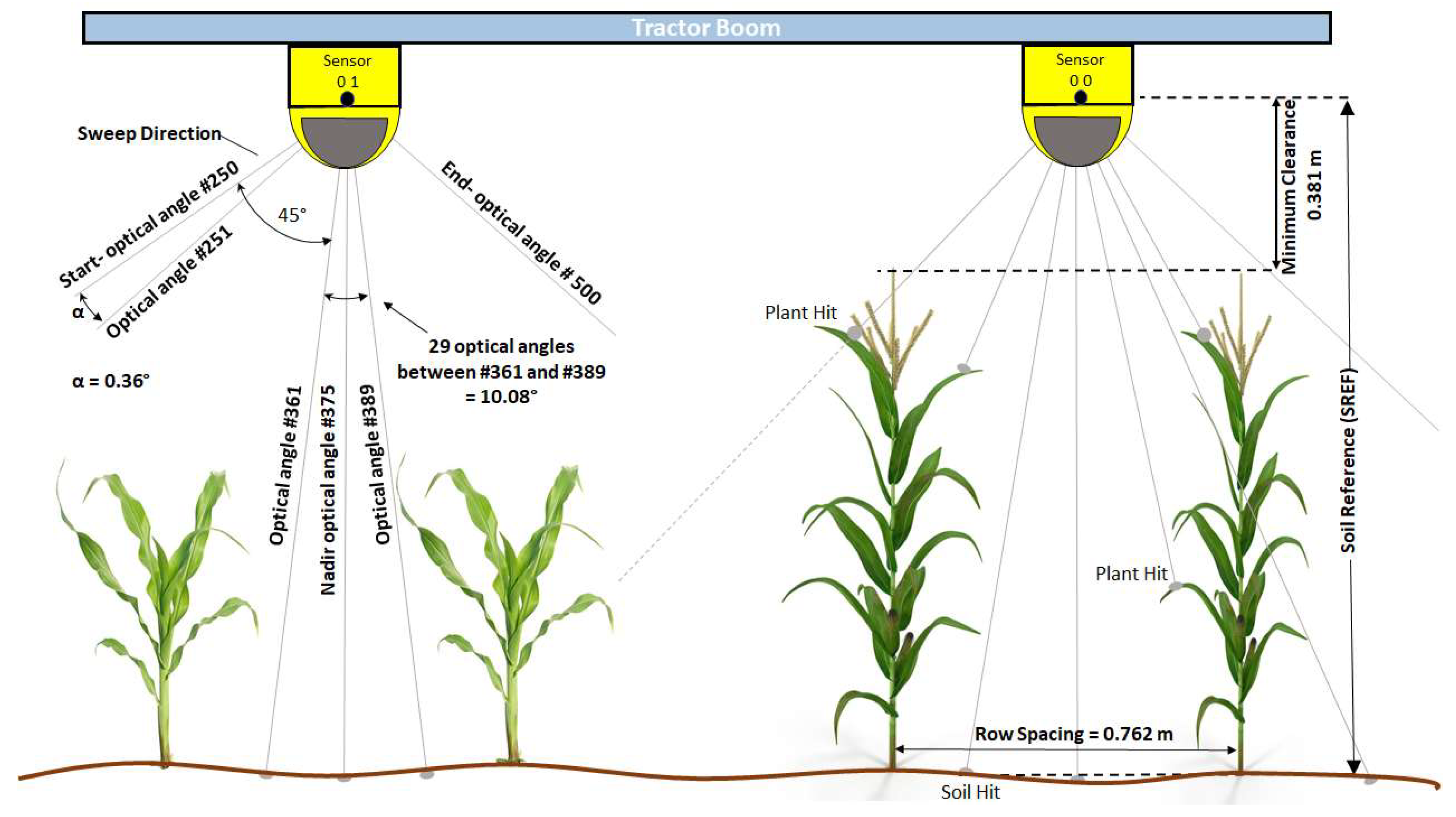 Sensors 19 05358 g002 Sensors 19 05358 g002