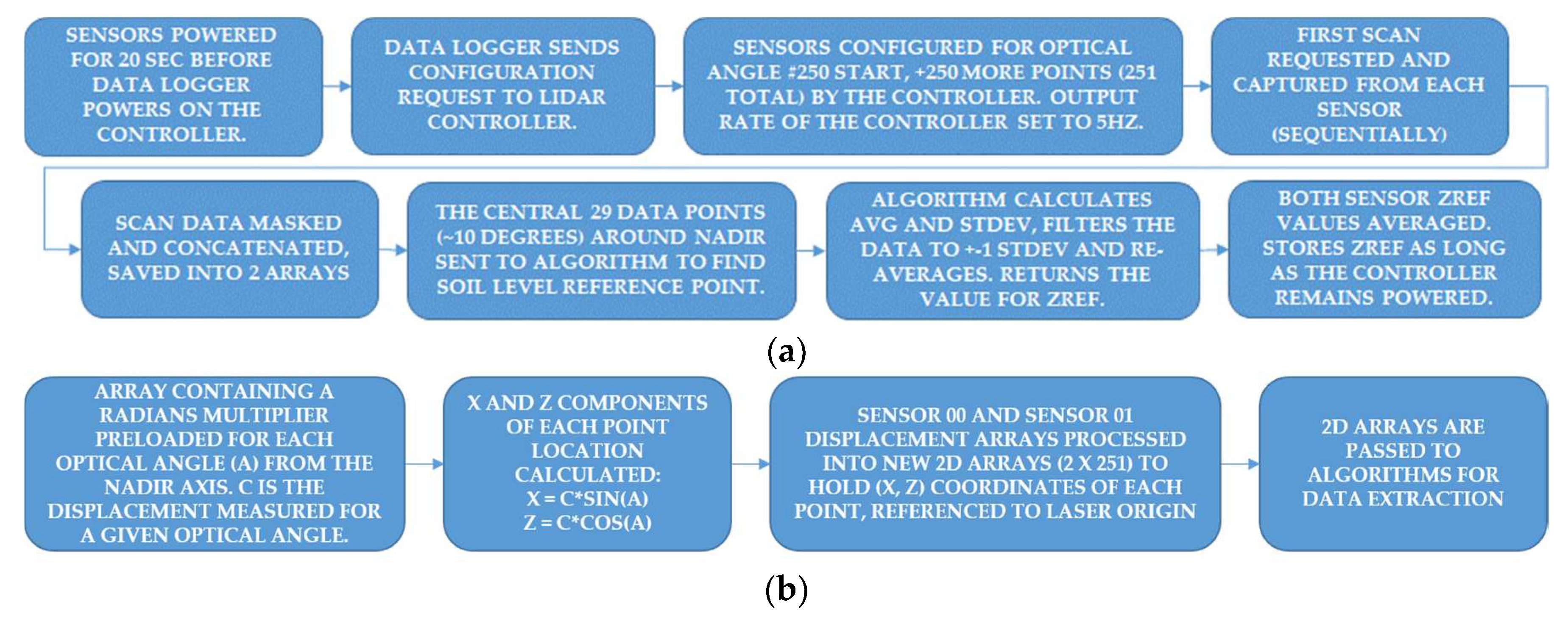 Sensors 19 05358 g003 Sensors 19 05358 g003