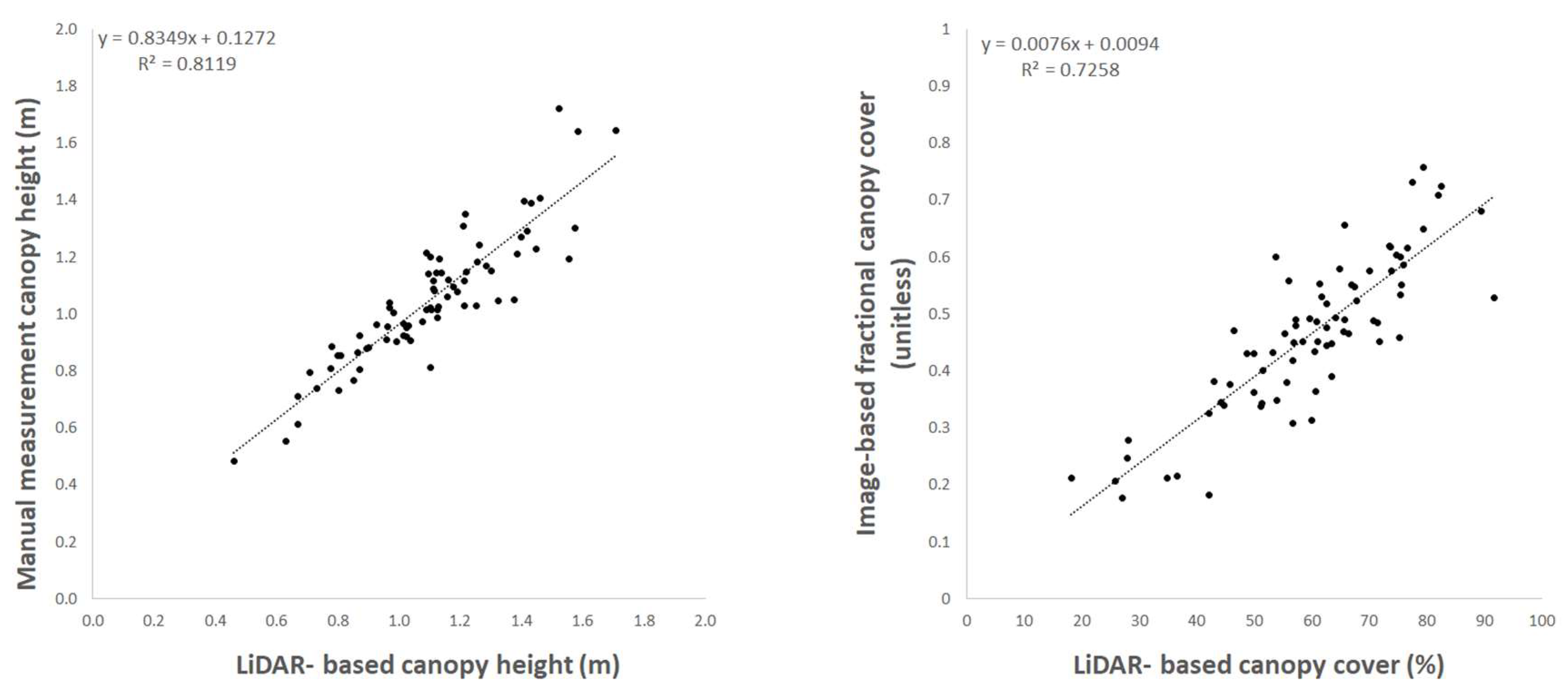 Sensors 19 05358 g007 Sensors 19 05358 g007