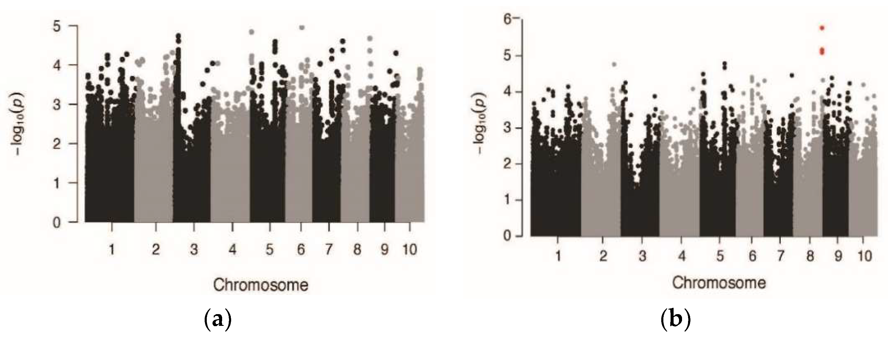 Sensors 19 05358 g009 Sensors 19 05358 g009