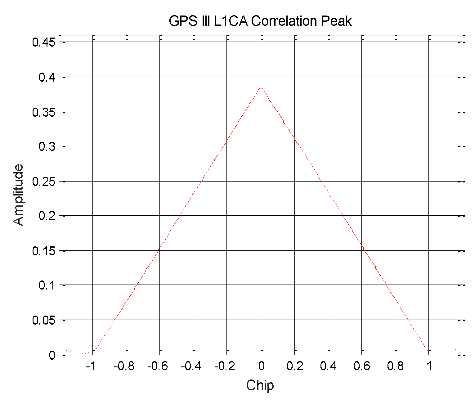 Sensors 19 05360 g002 550
