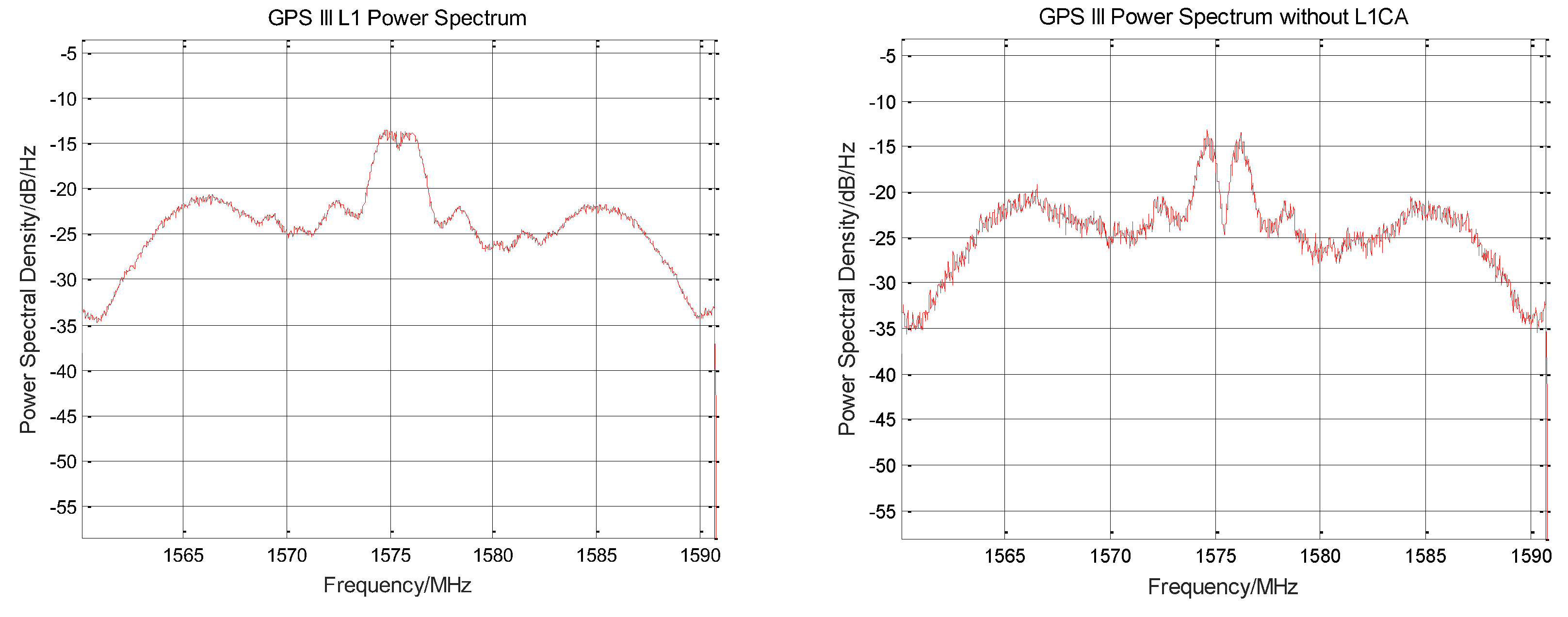 35 Mhz Frequency Chart