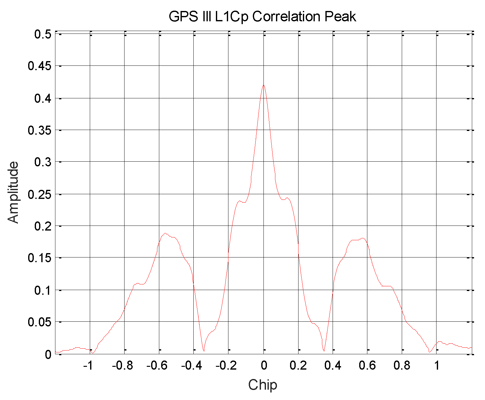 Sensors 19 05360 g005 550