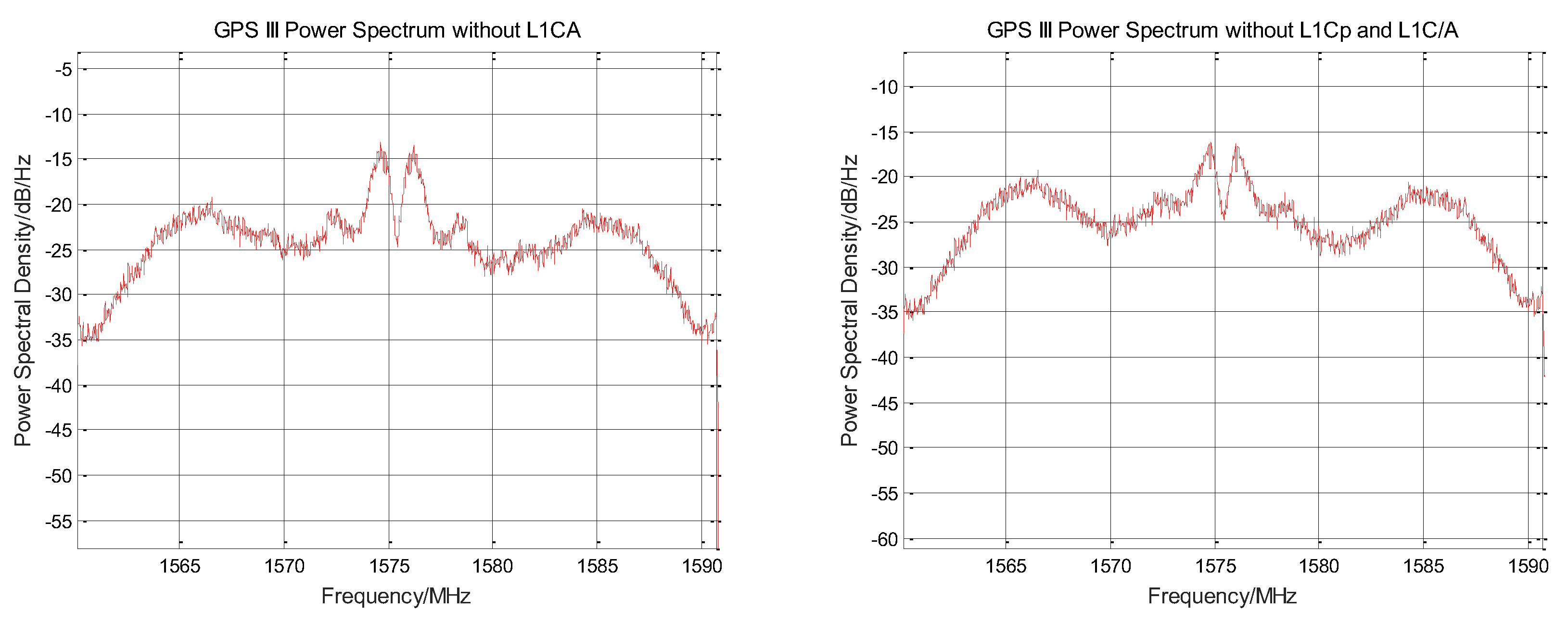 Sensors 19 05360 g006 550