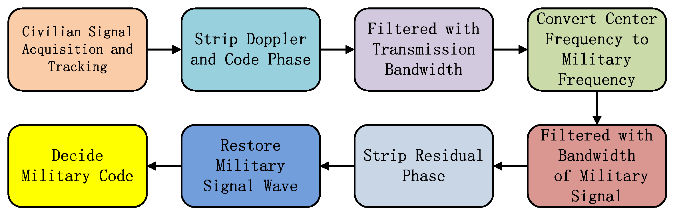 Sensors 19 05360 g008 550
