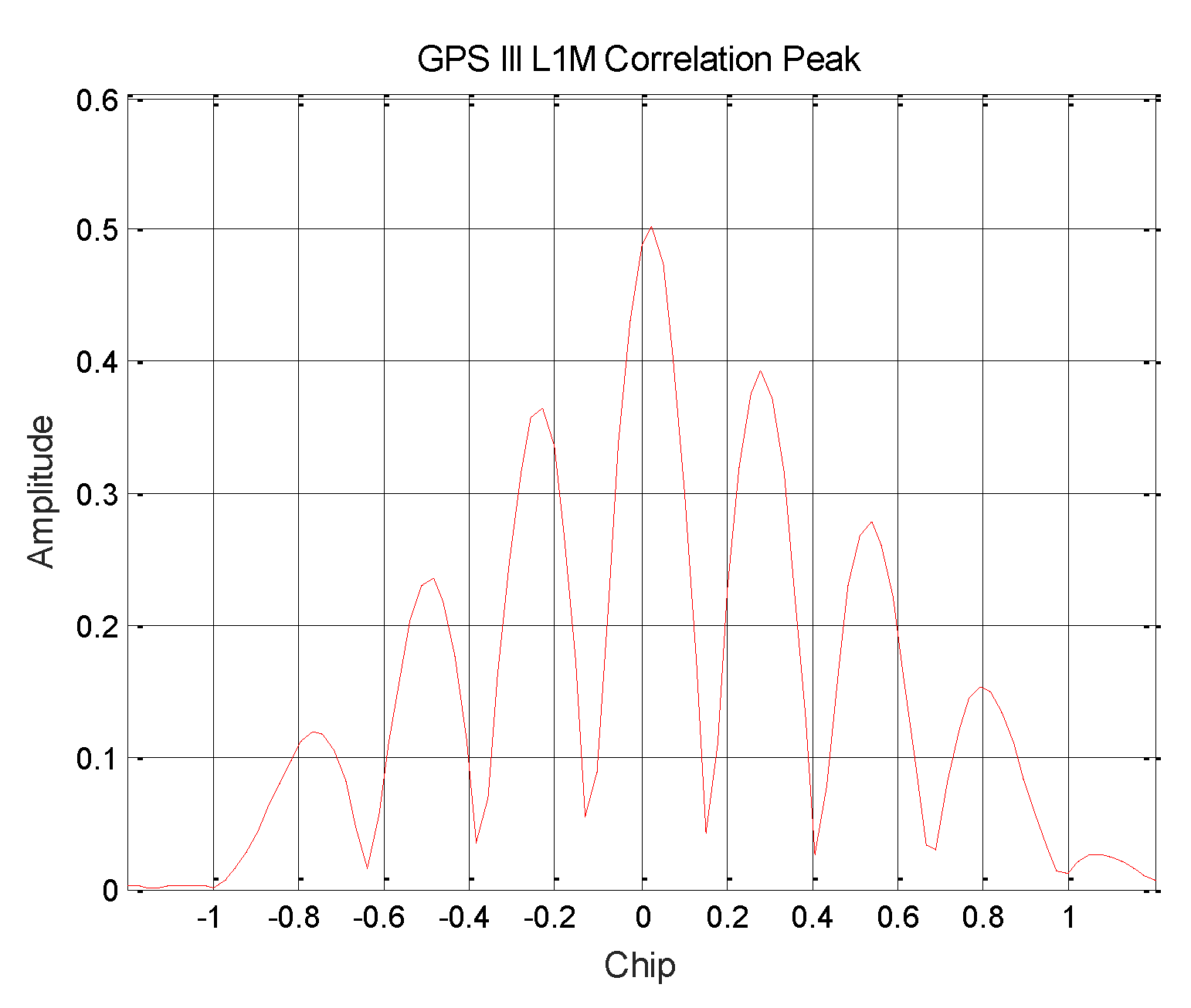 Sensors 19 05360 g009 550