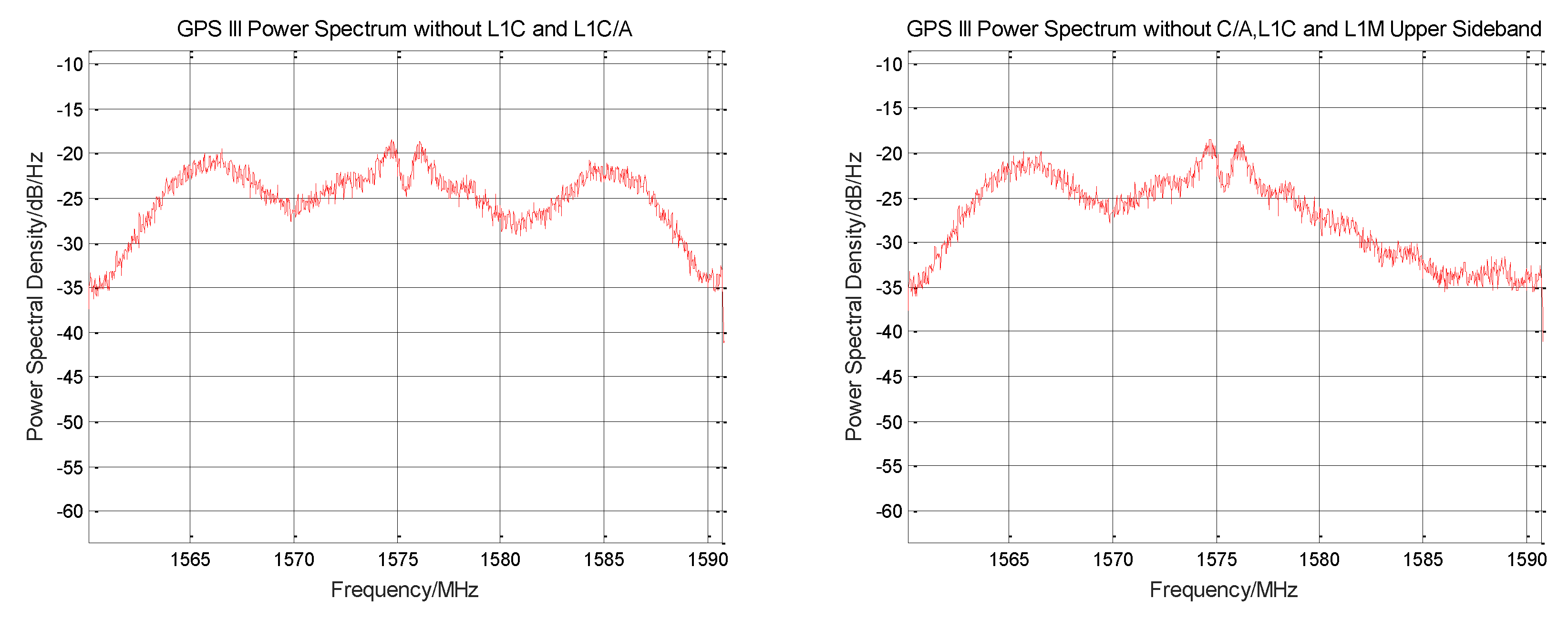 Sensors 19 05360 g010 550