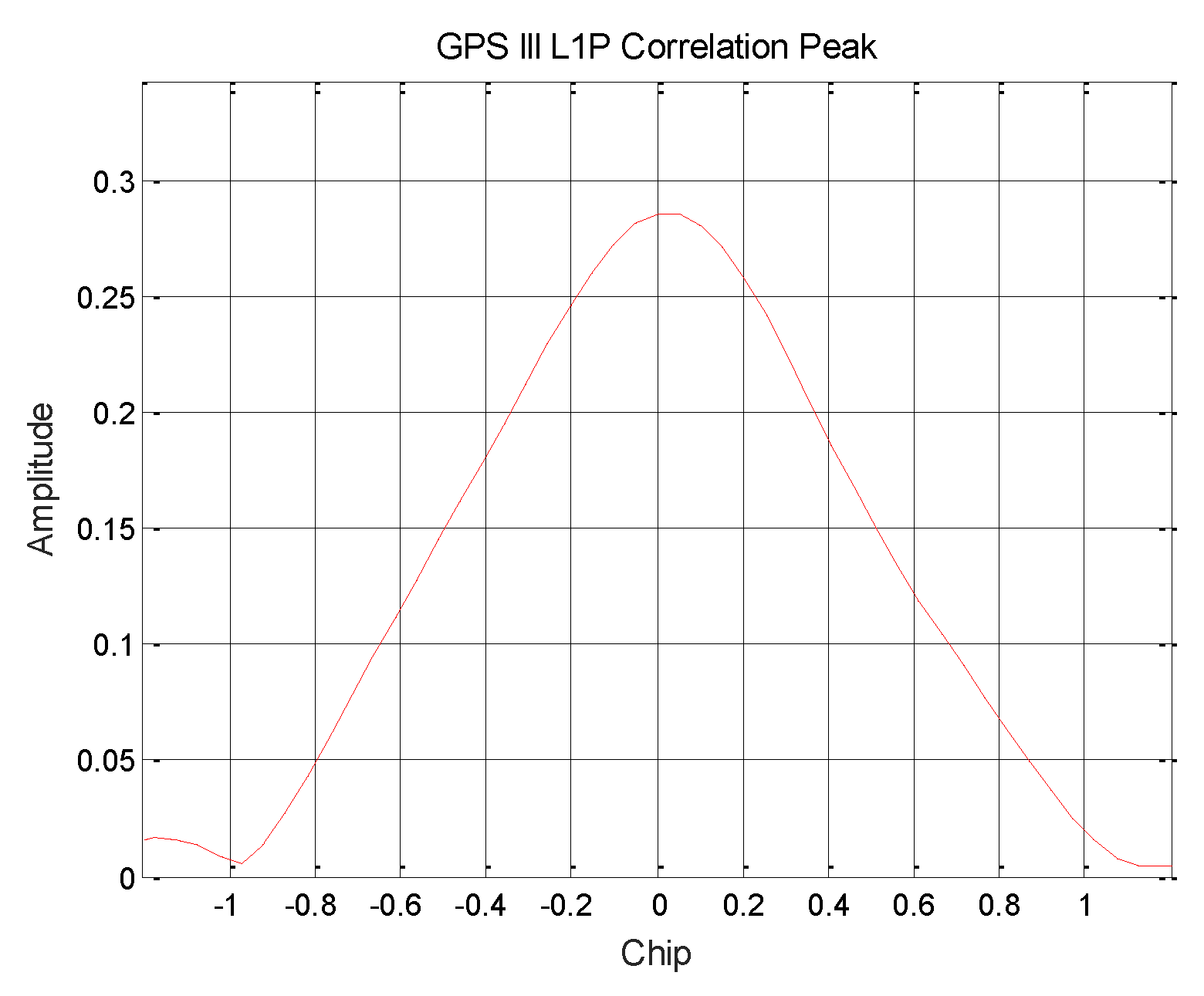 Sensors 19 05360 g013 550