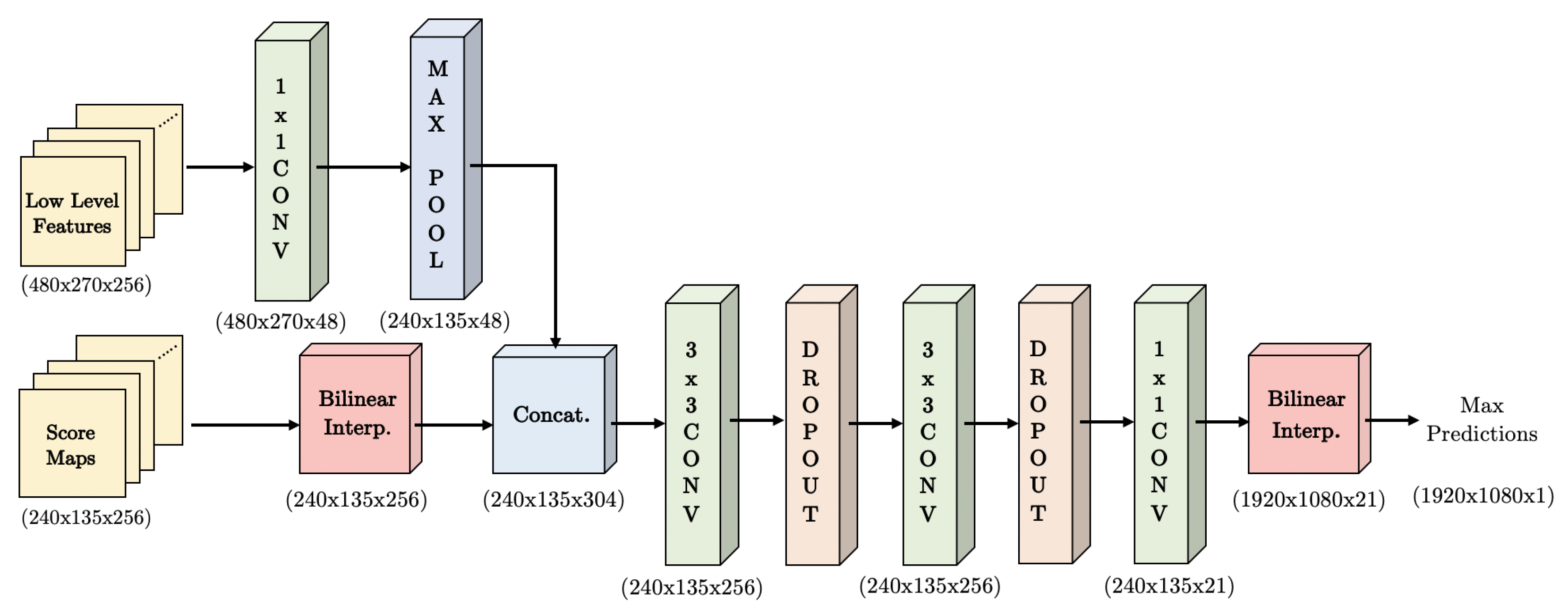 Sensors 19 05361 g008 Sensors 19 05361 g008
