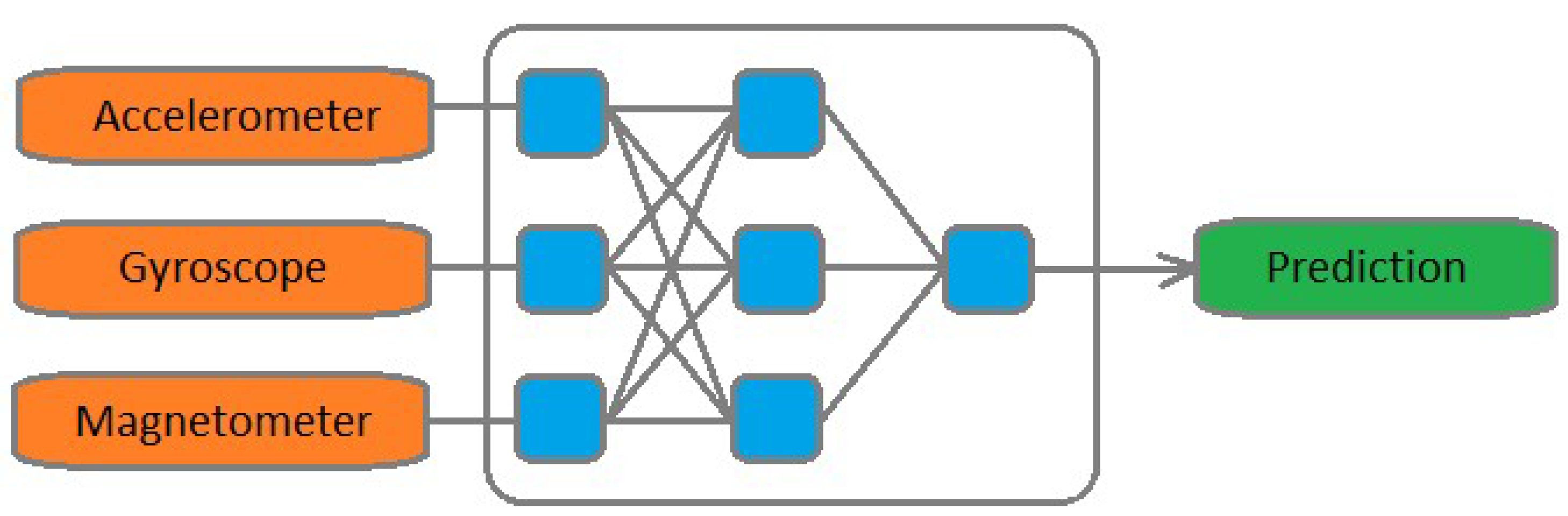 Sensors 19 05364 g003