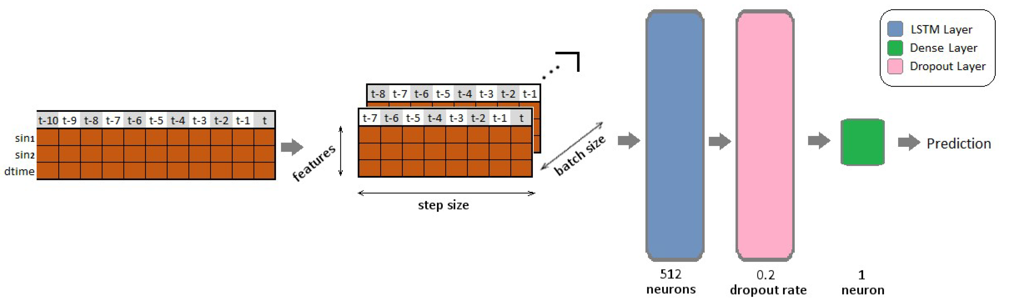 Sensors 19 05364 g005